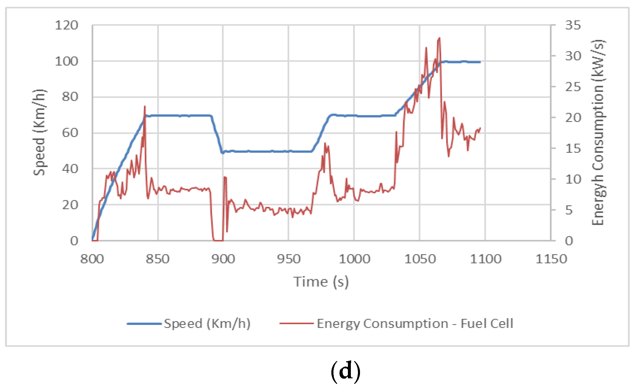 Energies 15 00529 g003b 550