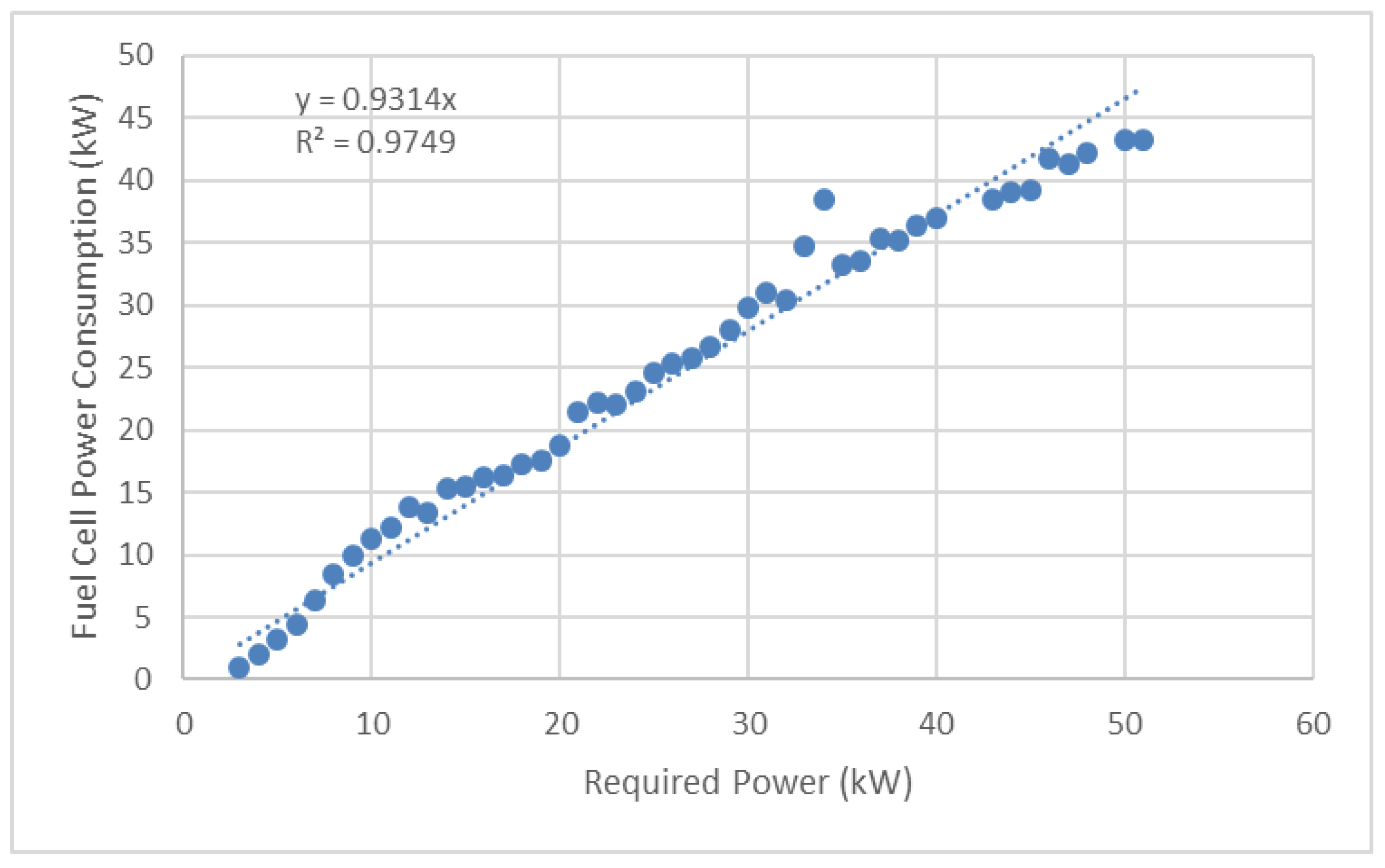 Energies 15 00529 g004 550