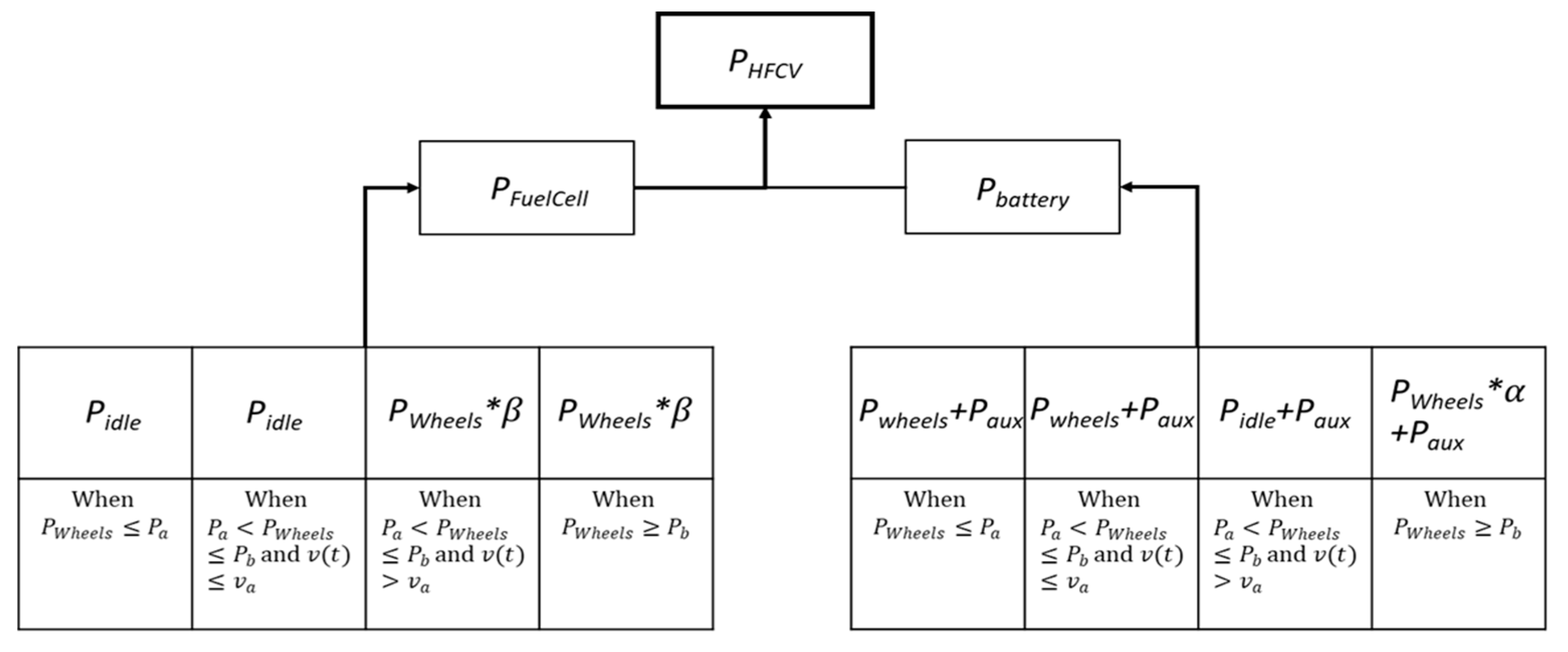 Energies 15 00529 g005 550