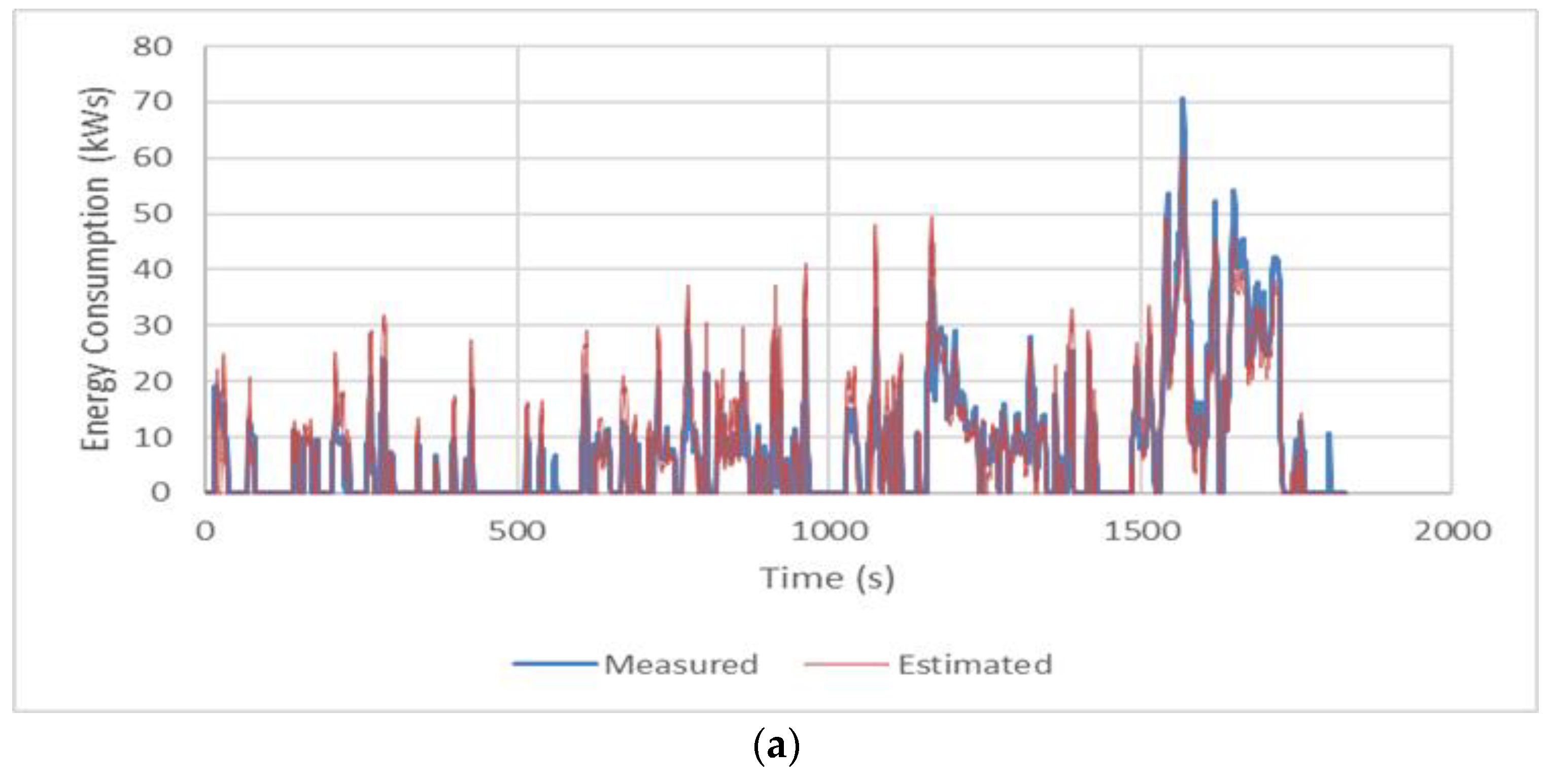 Energies 15 00529 g007a 550