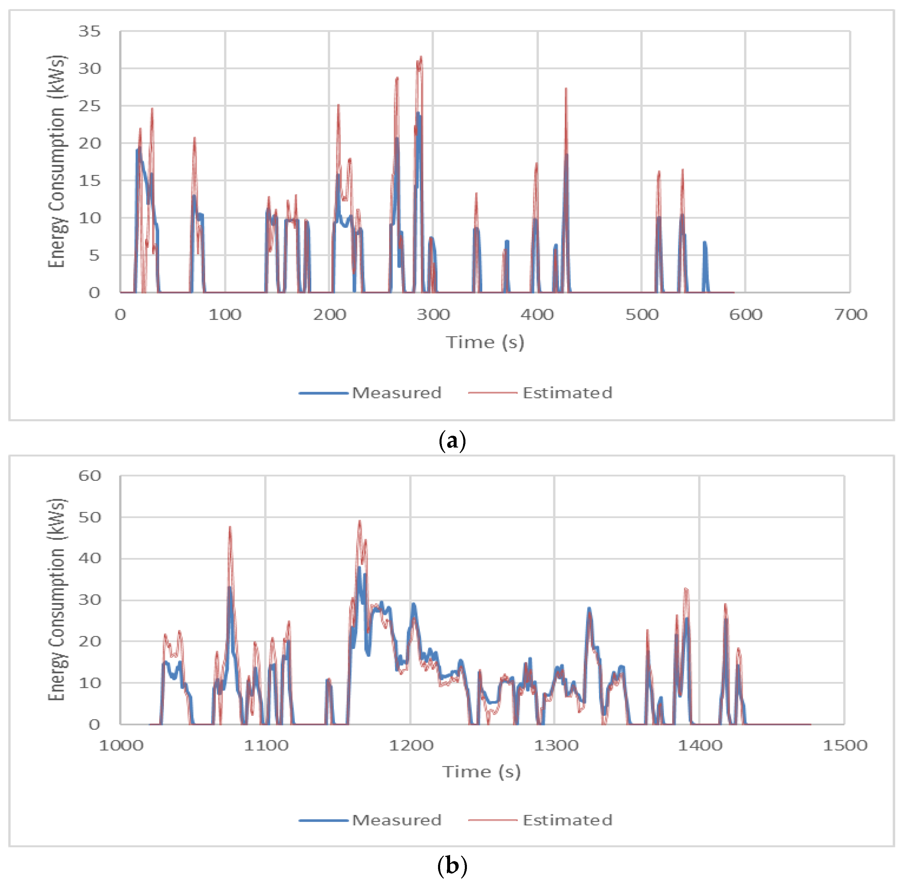 Energies 15 00529 g008 550