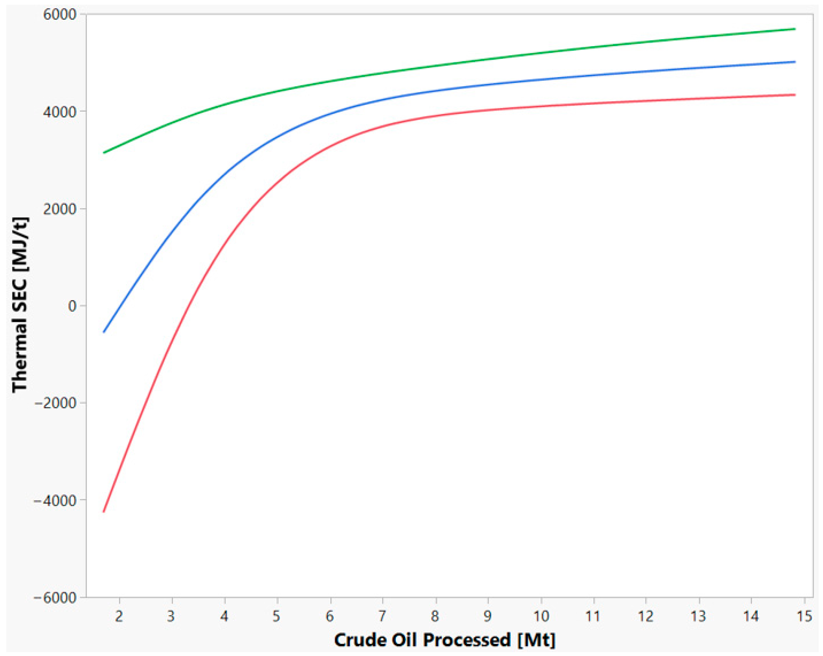 Energies 15 00532 g005
