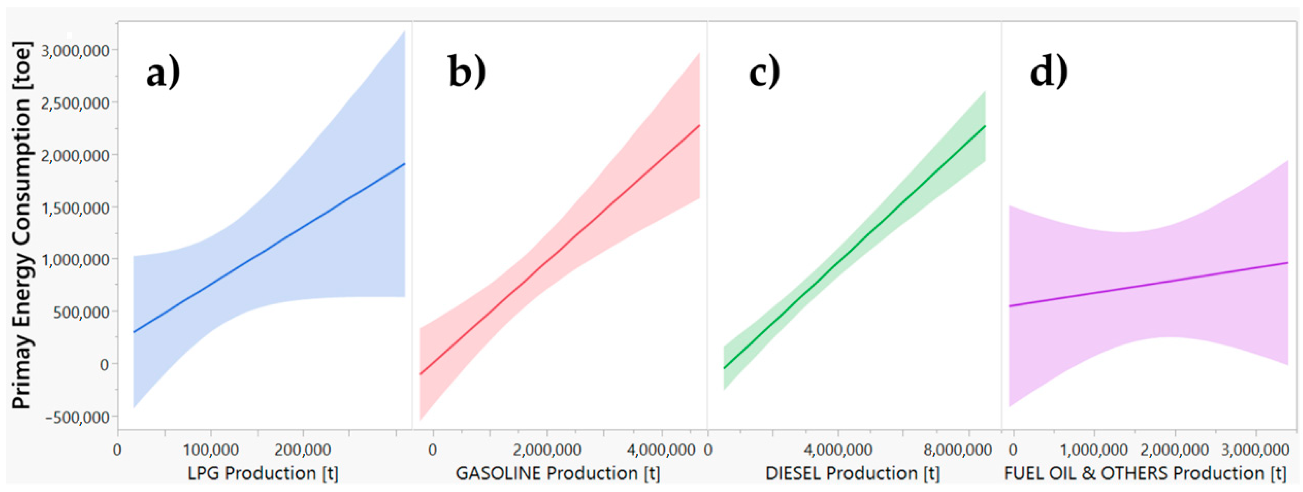 Energies 15 00532 g006