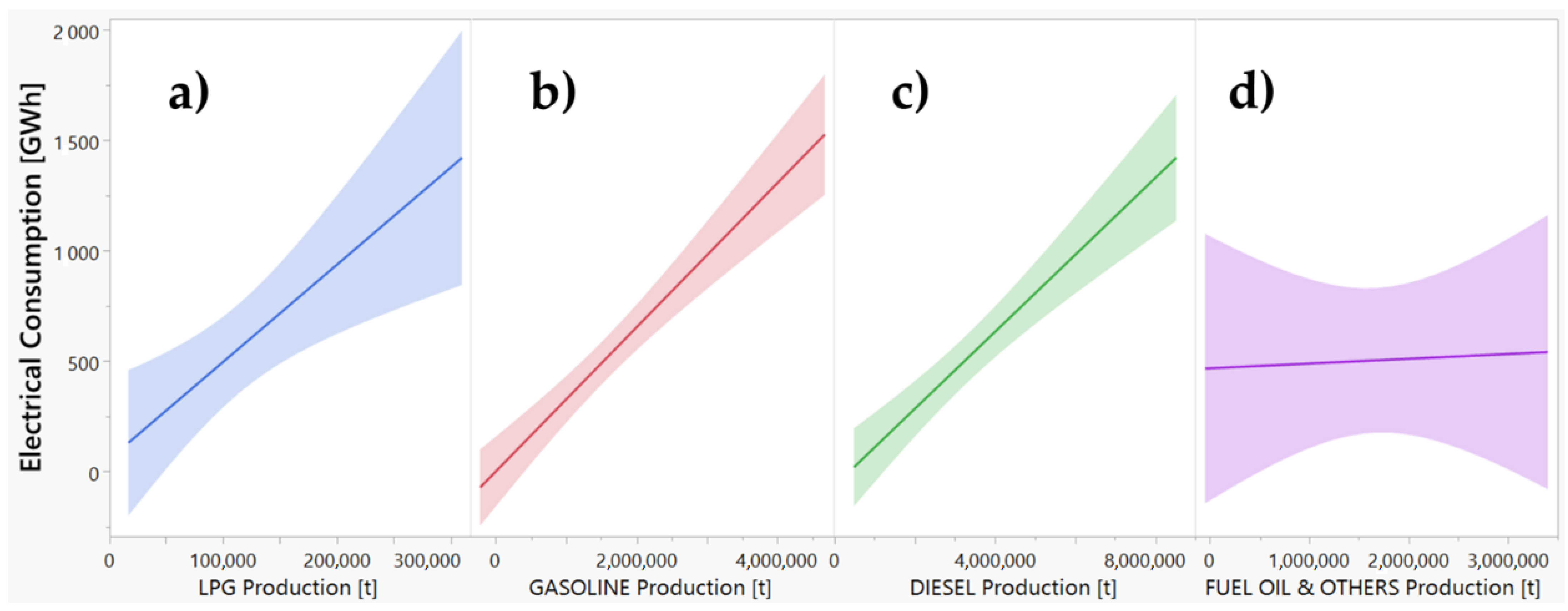 Energies 15 00532 g008