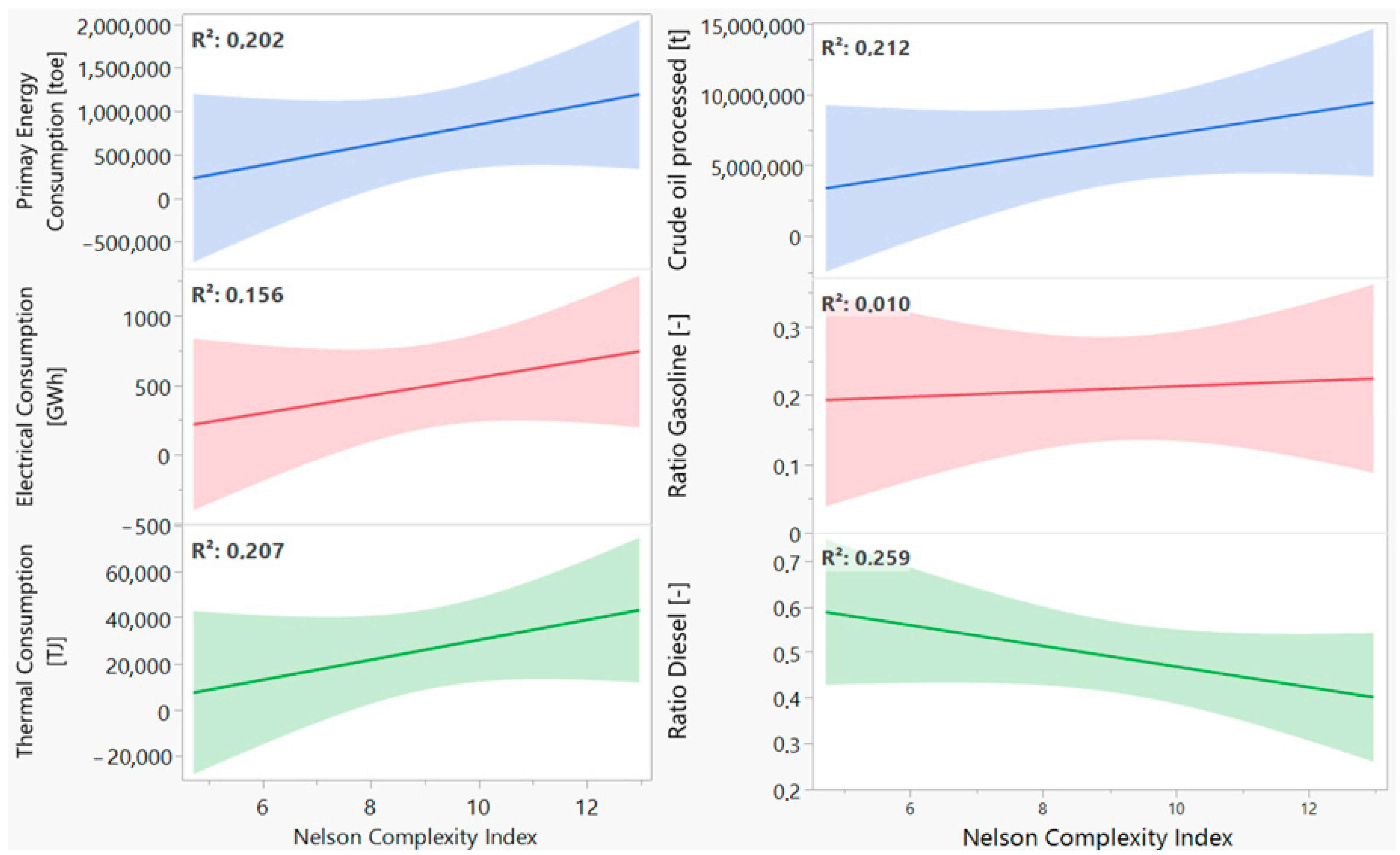 Energies 15 00532 g009