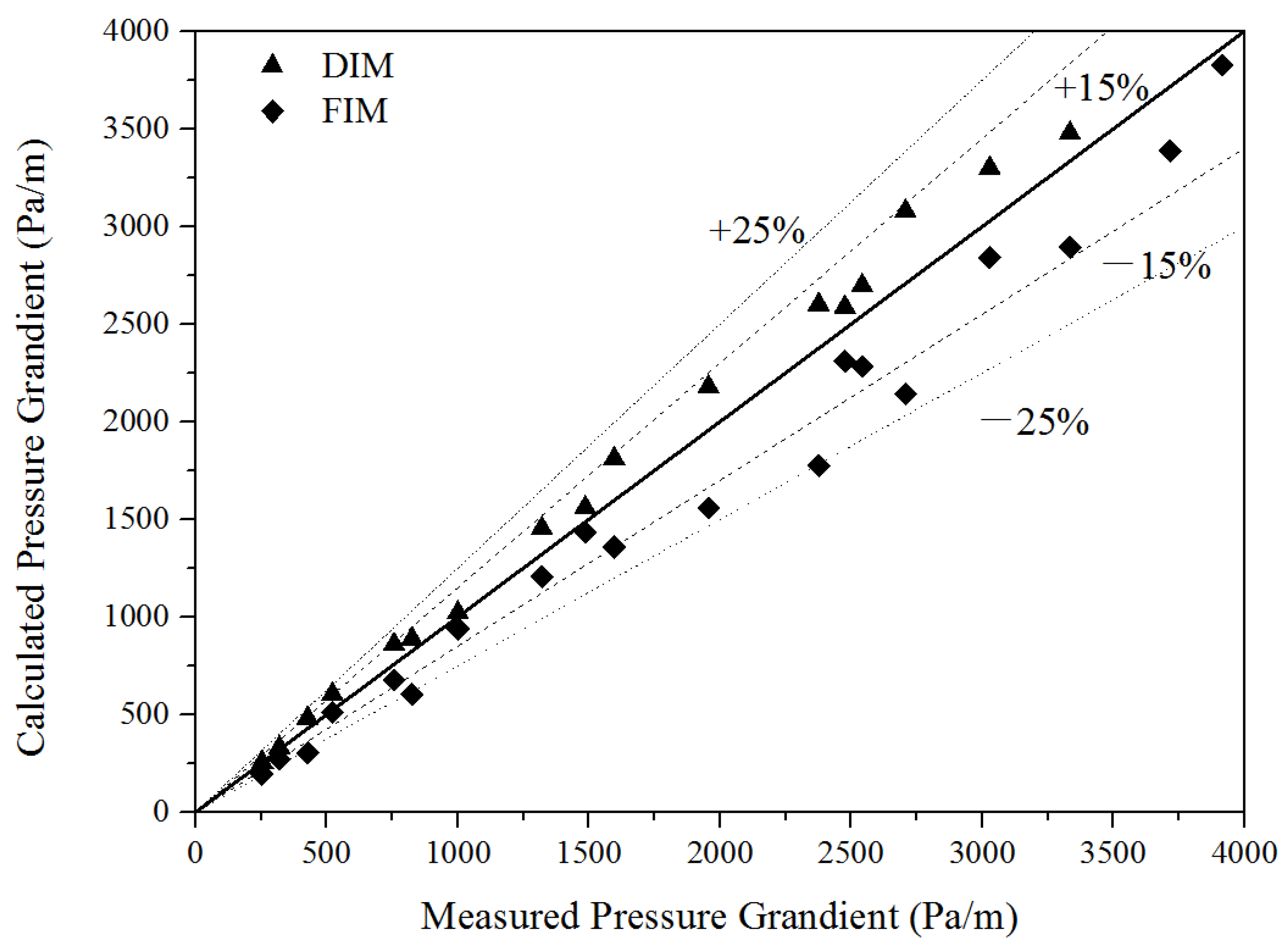Energies 15 00533 g005