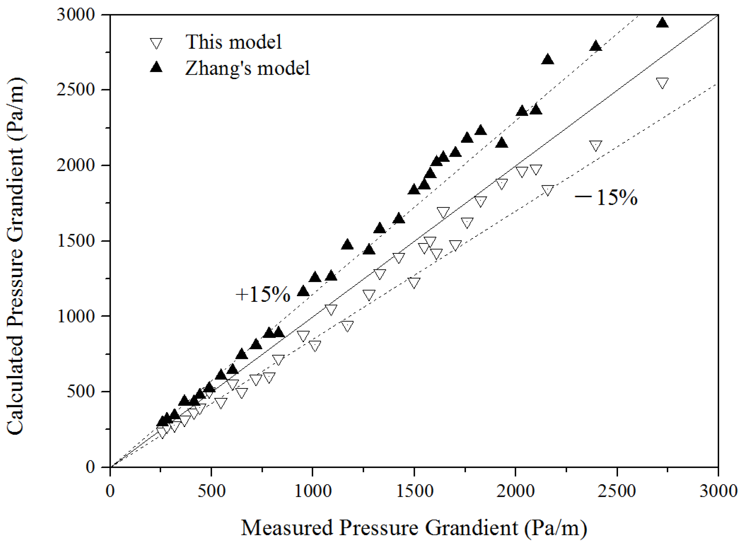 Energies 15 00533 g009