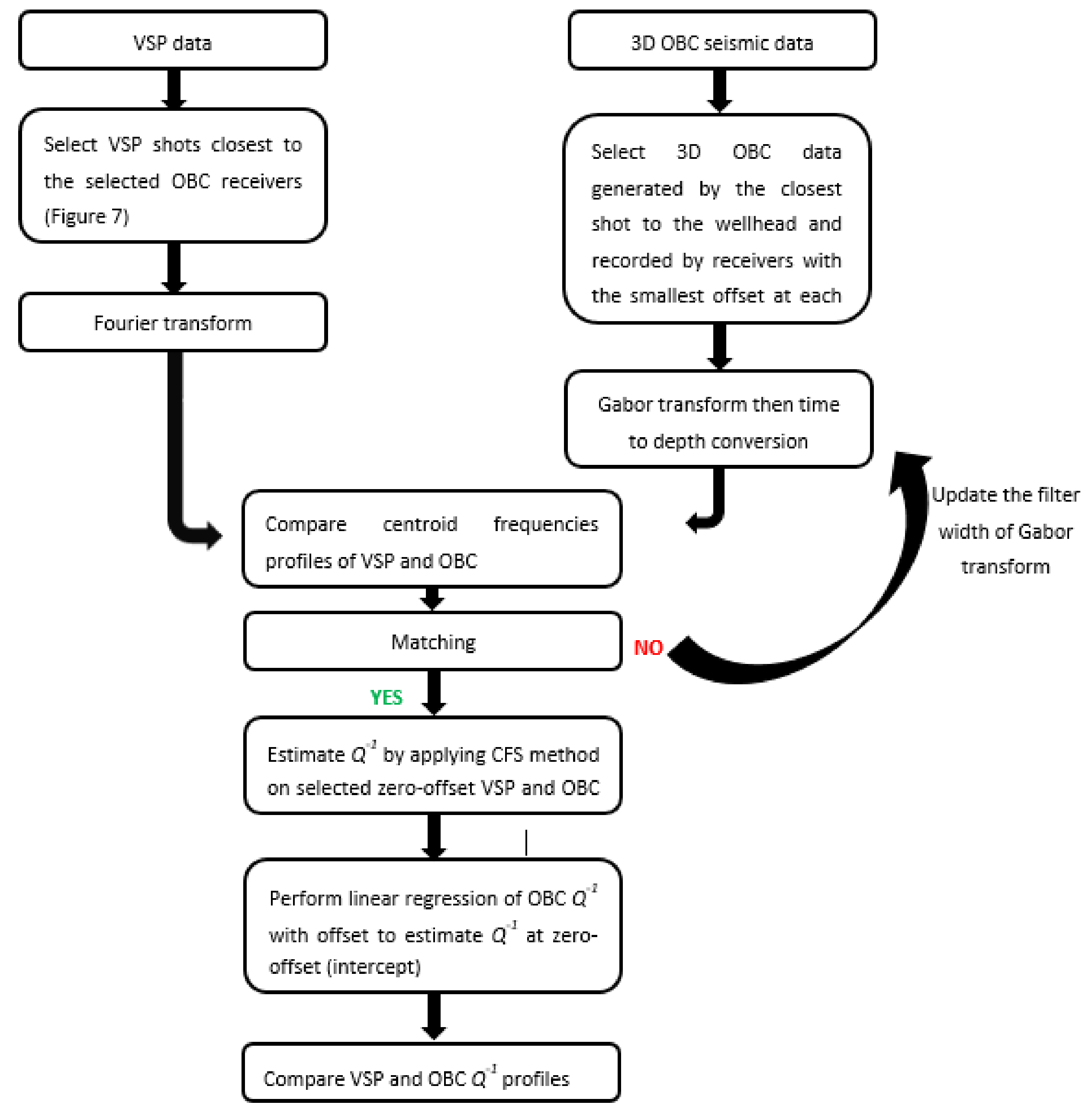 Energies 15 00534 g006 550