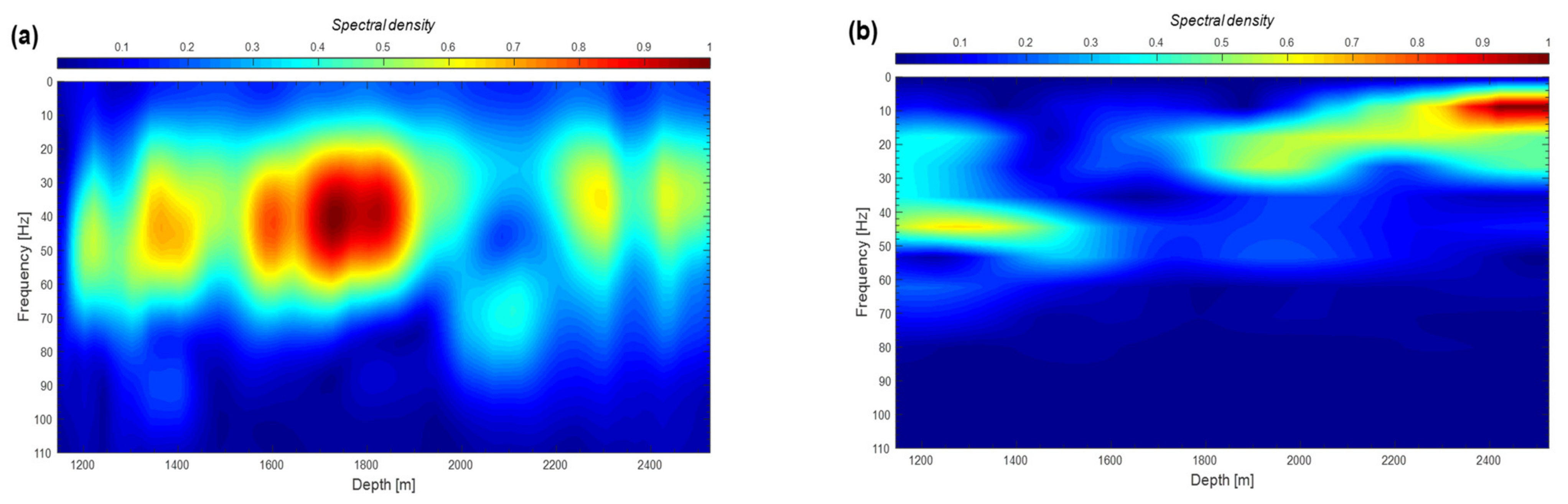 Energies 15 00534 g007 550
