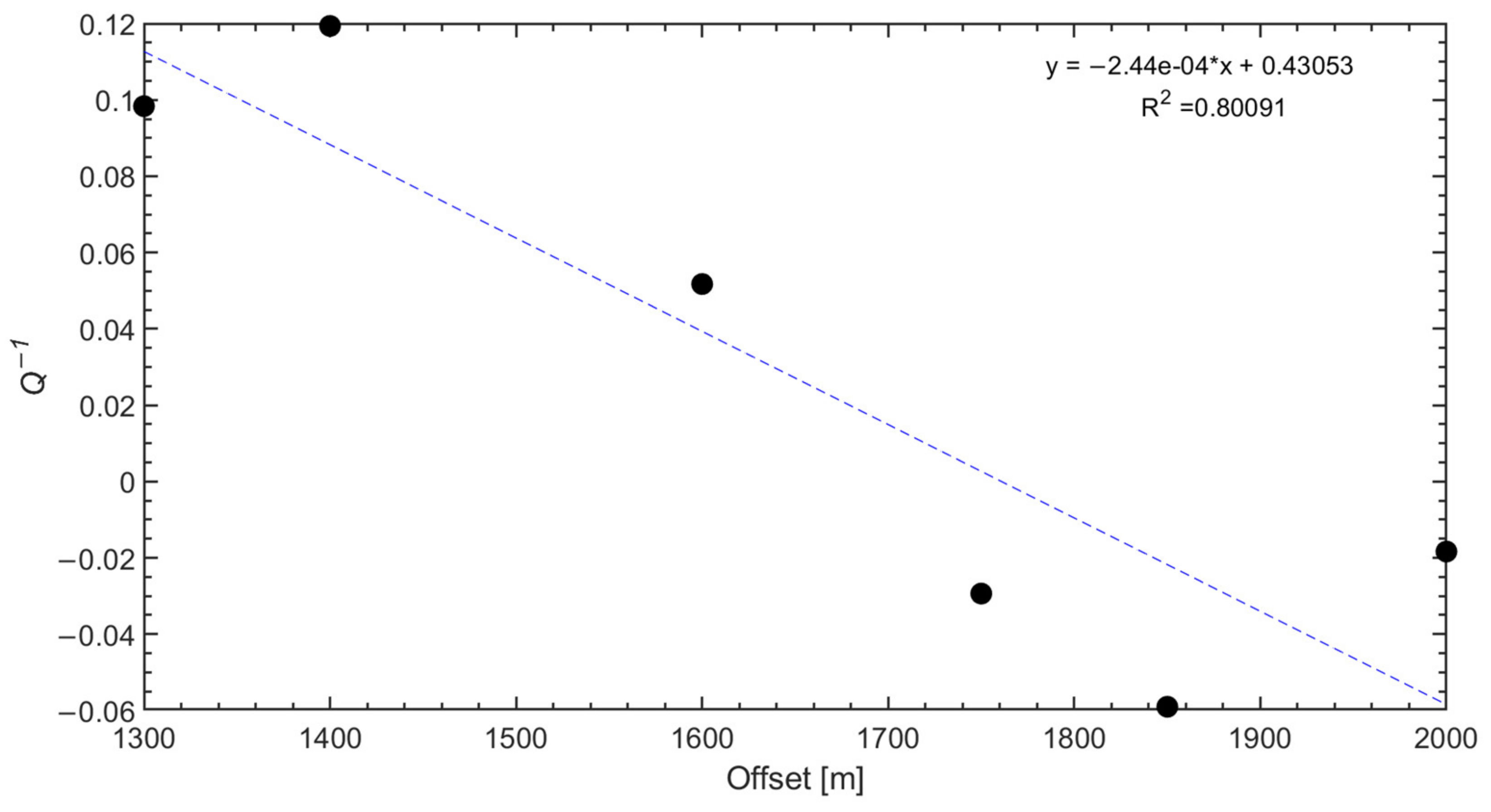 Energies 15 00534 g009 550