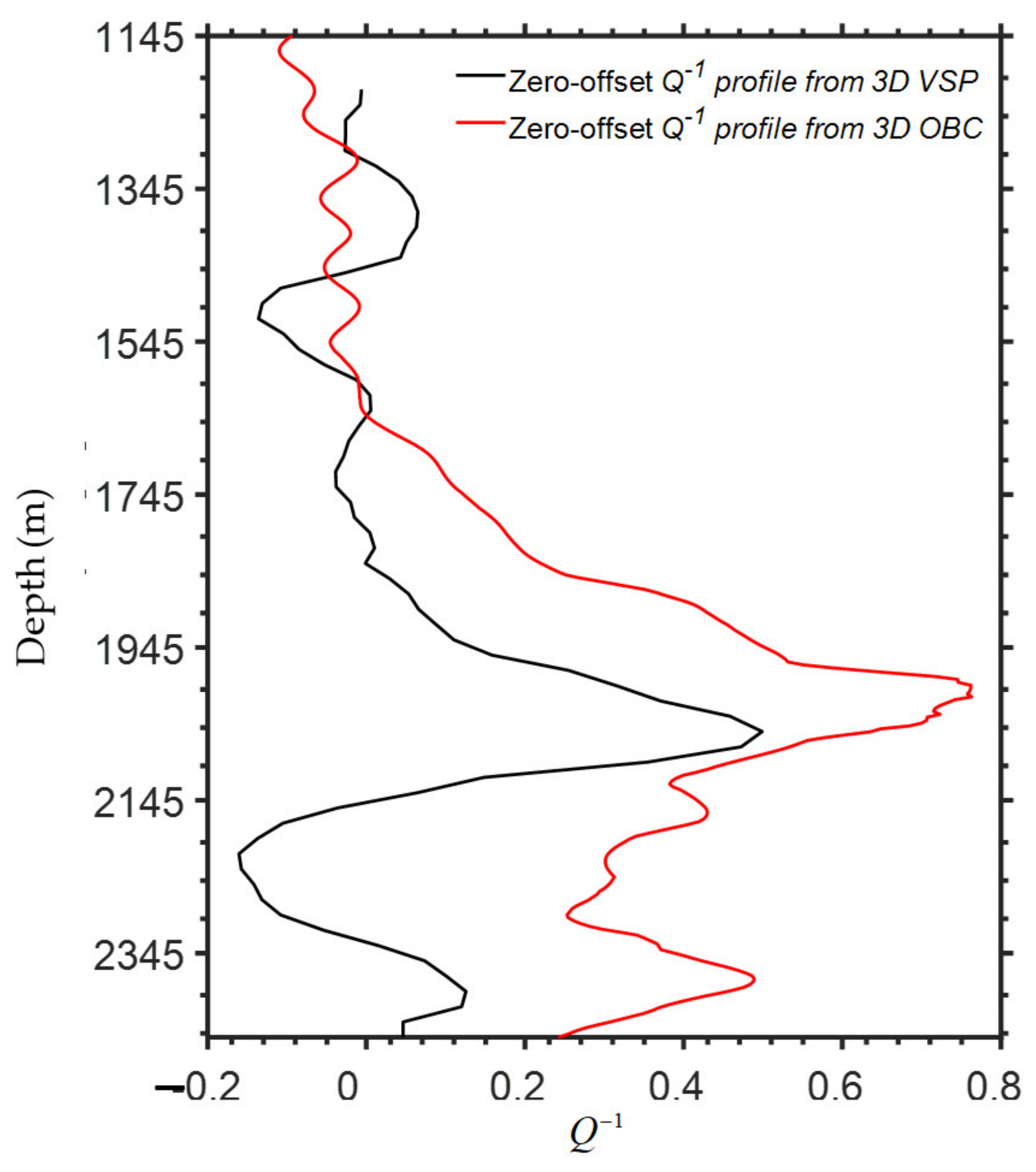 Energies 15 00534 g010 550