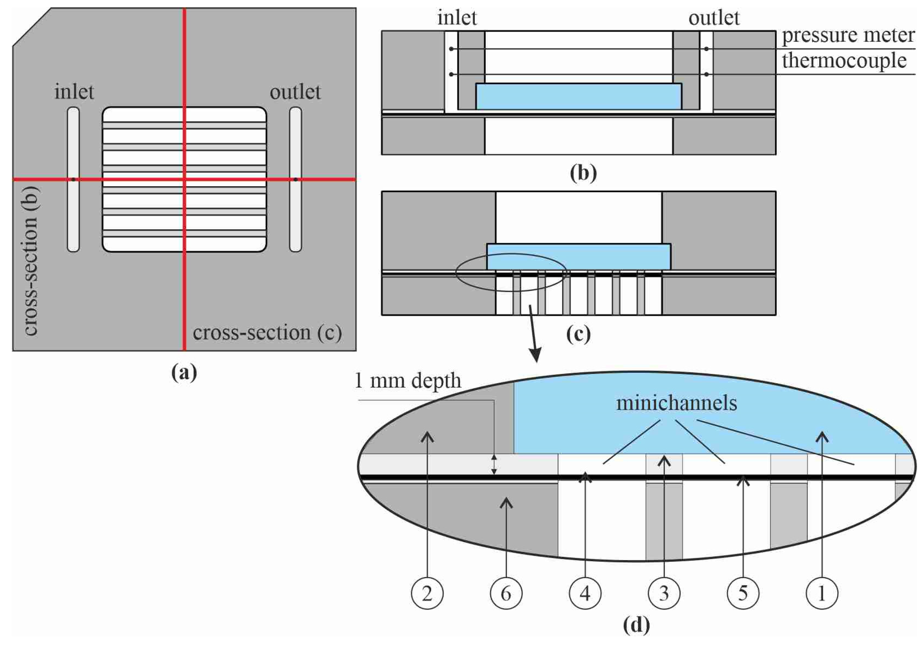 Energies 15 00536 g003 550