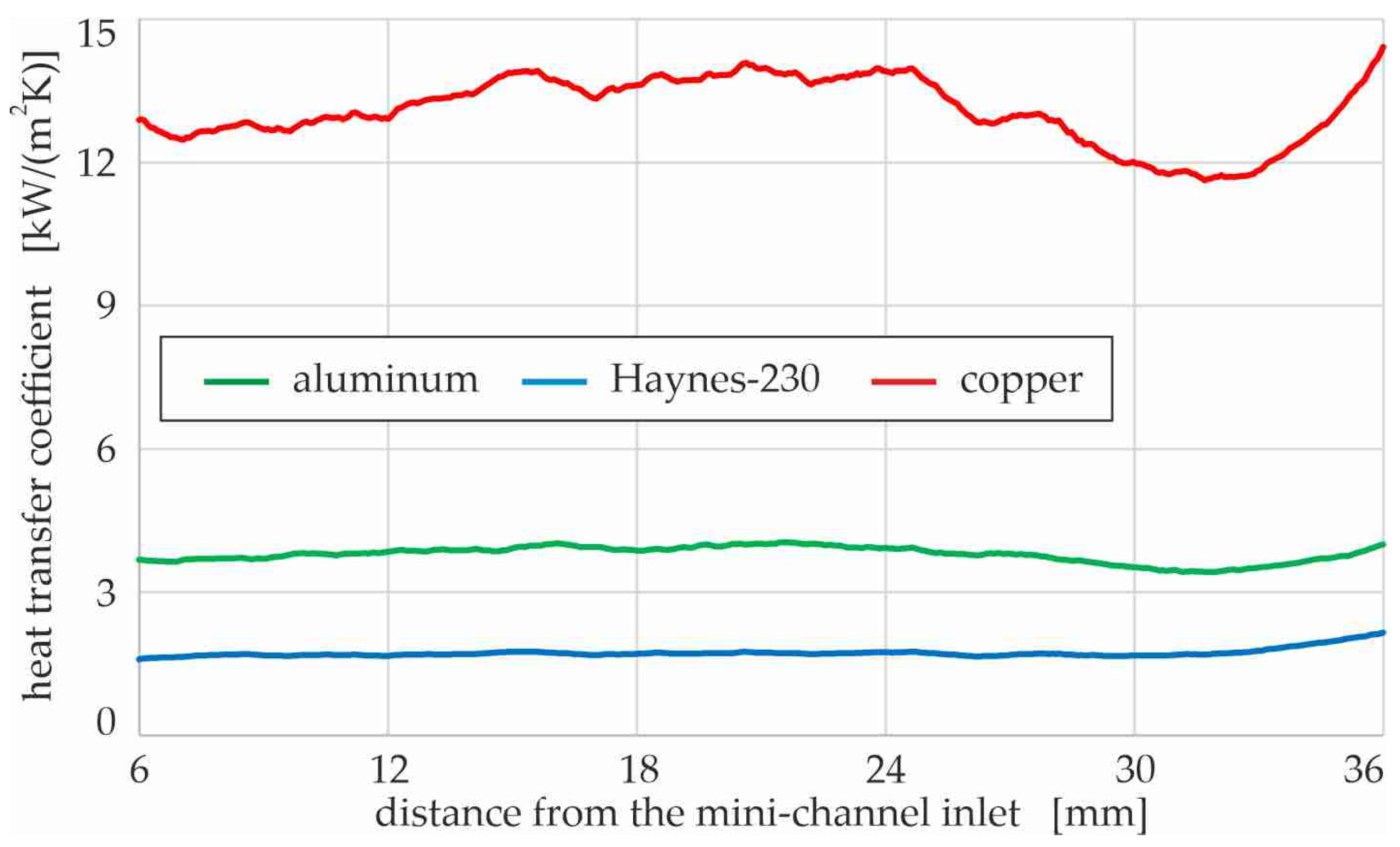 Energies 15 00536 g012 550