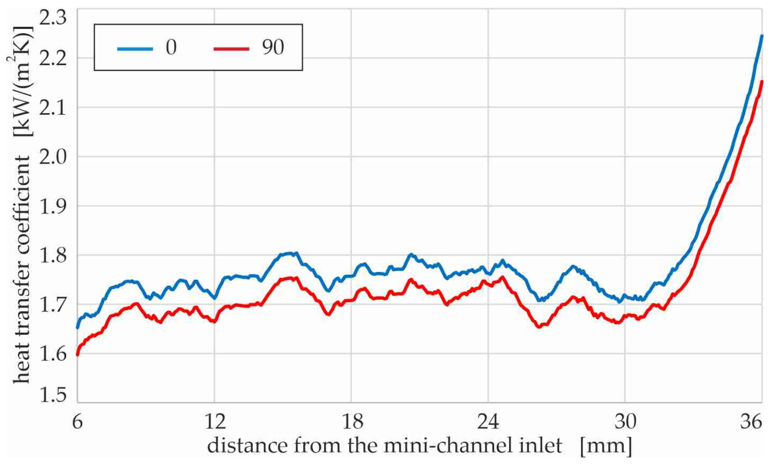 Energies 15 00536 g013 550