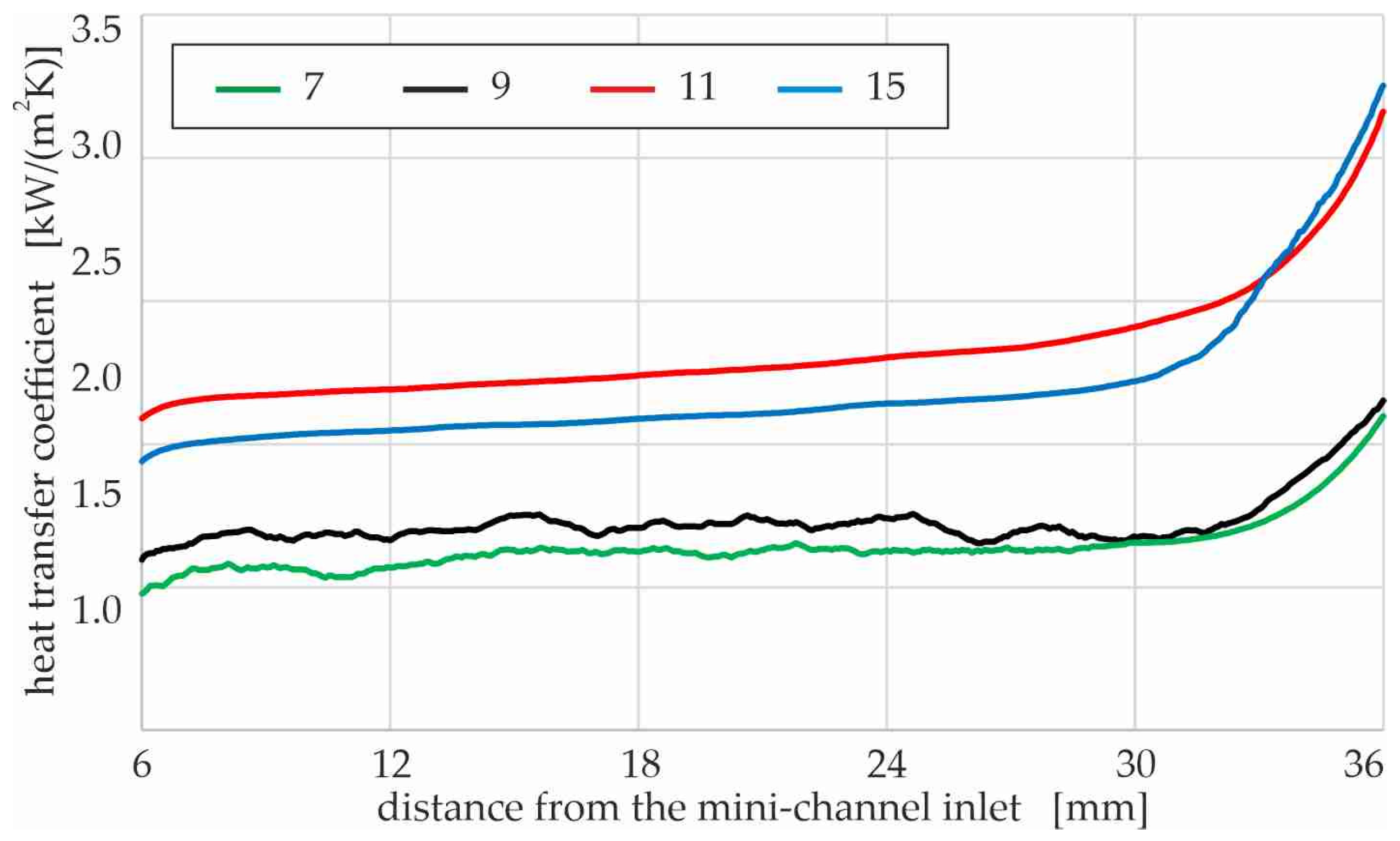Energies 15 00536 g014 550