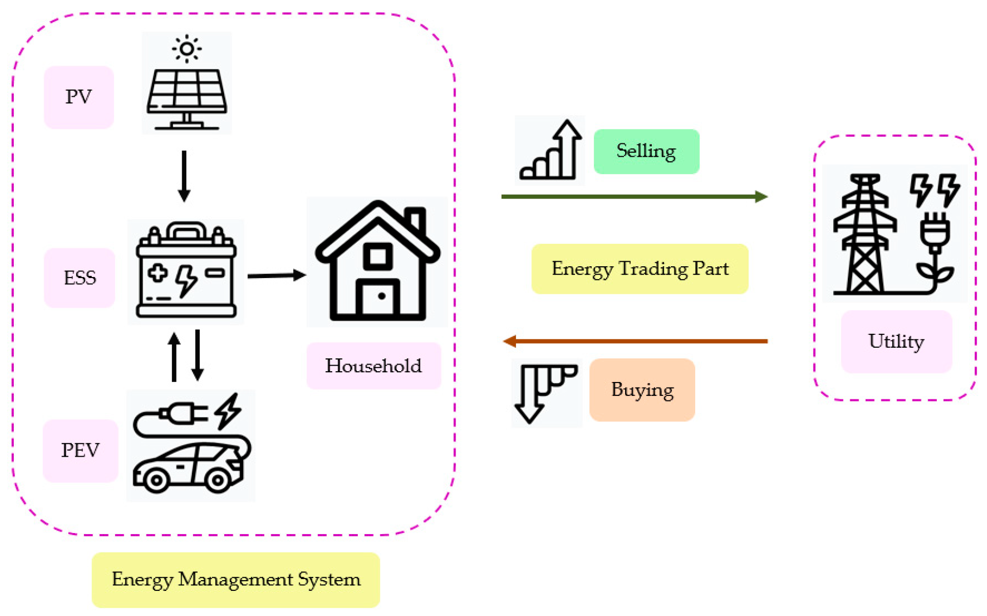 Energies 15 00537 g001