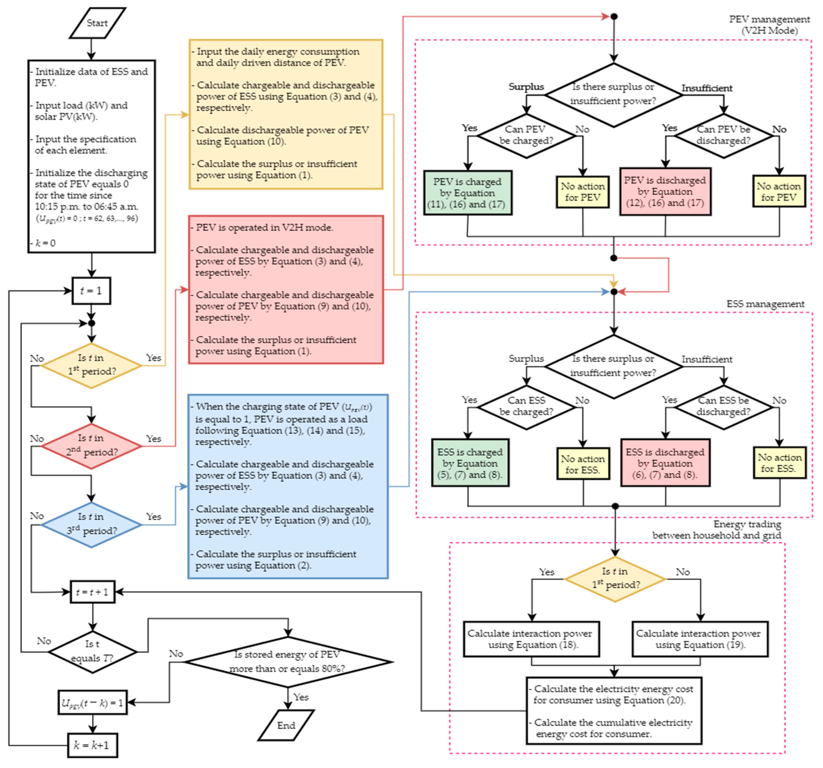 Energies 15 00537 g002