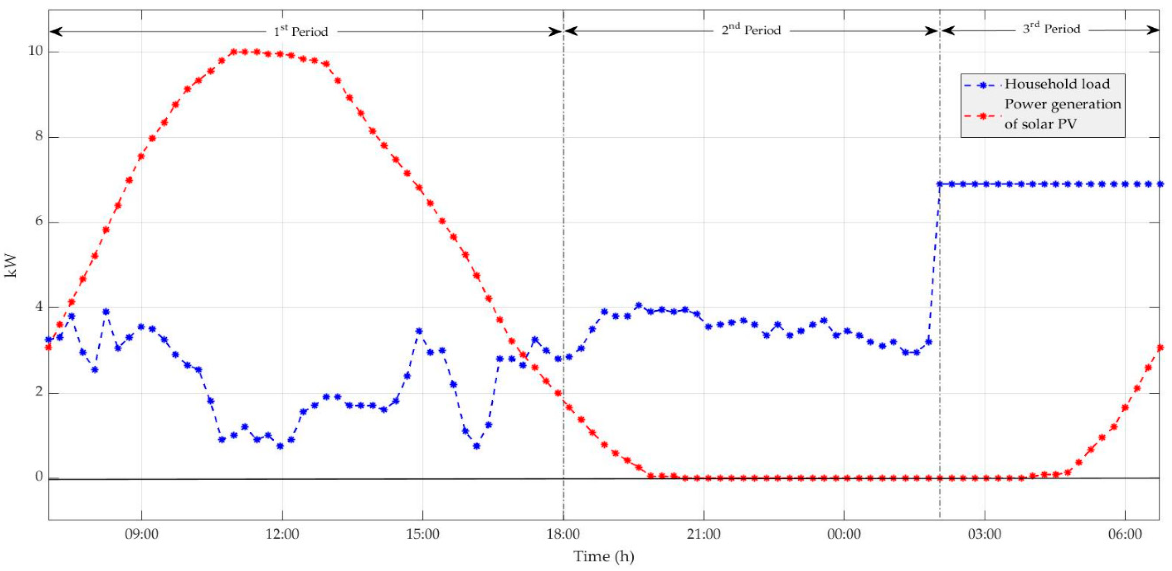Energies 15 00537 g004