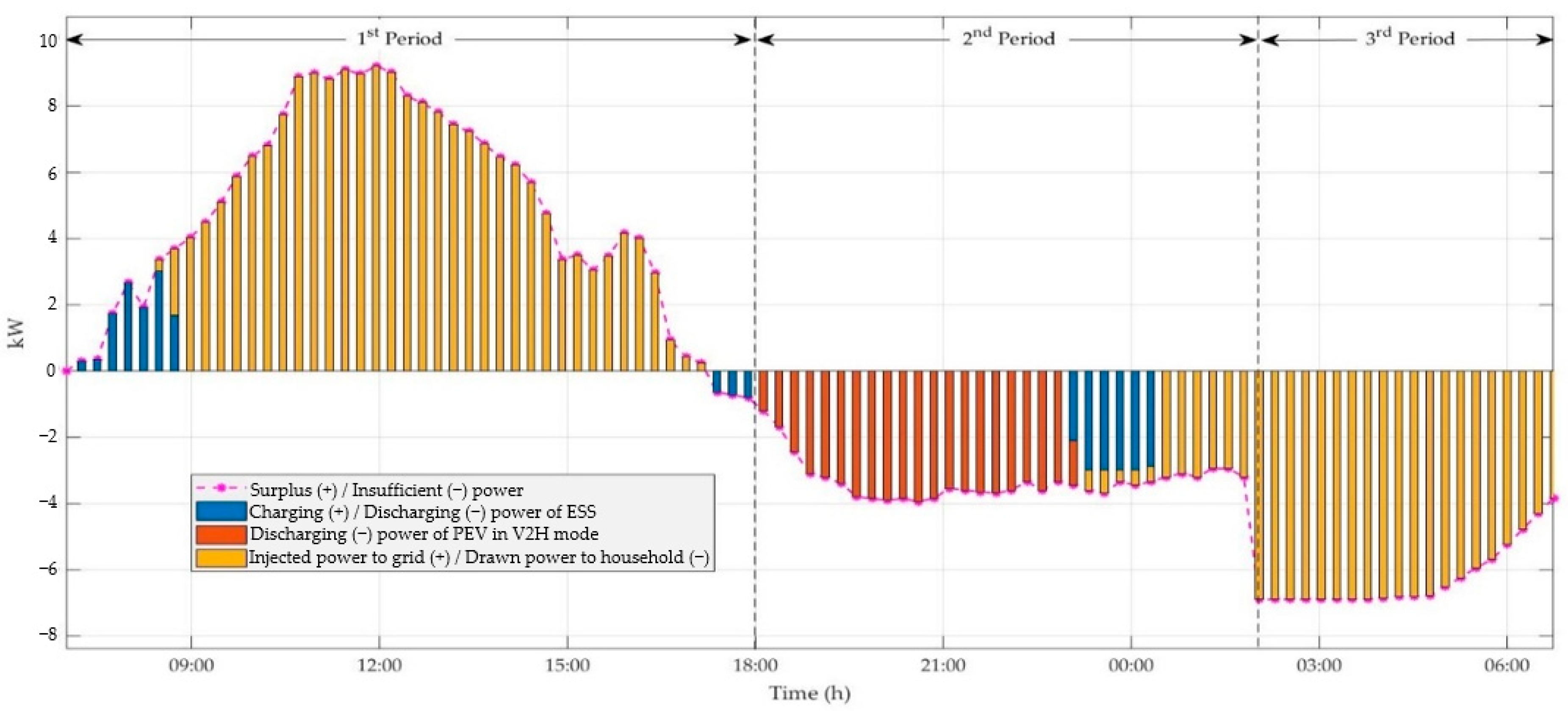 Energies 15 00537 g005