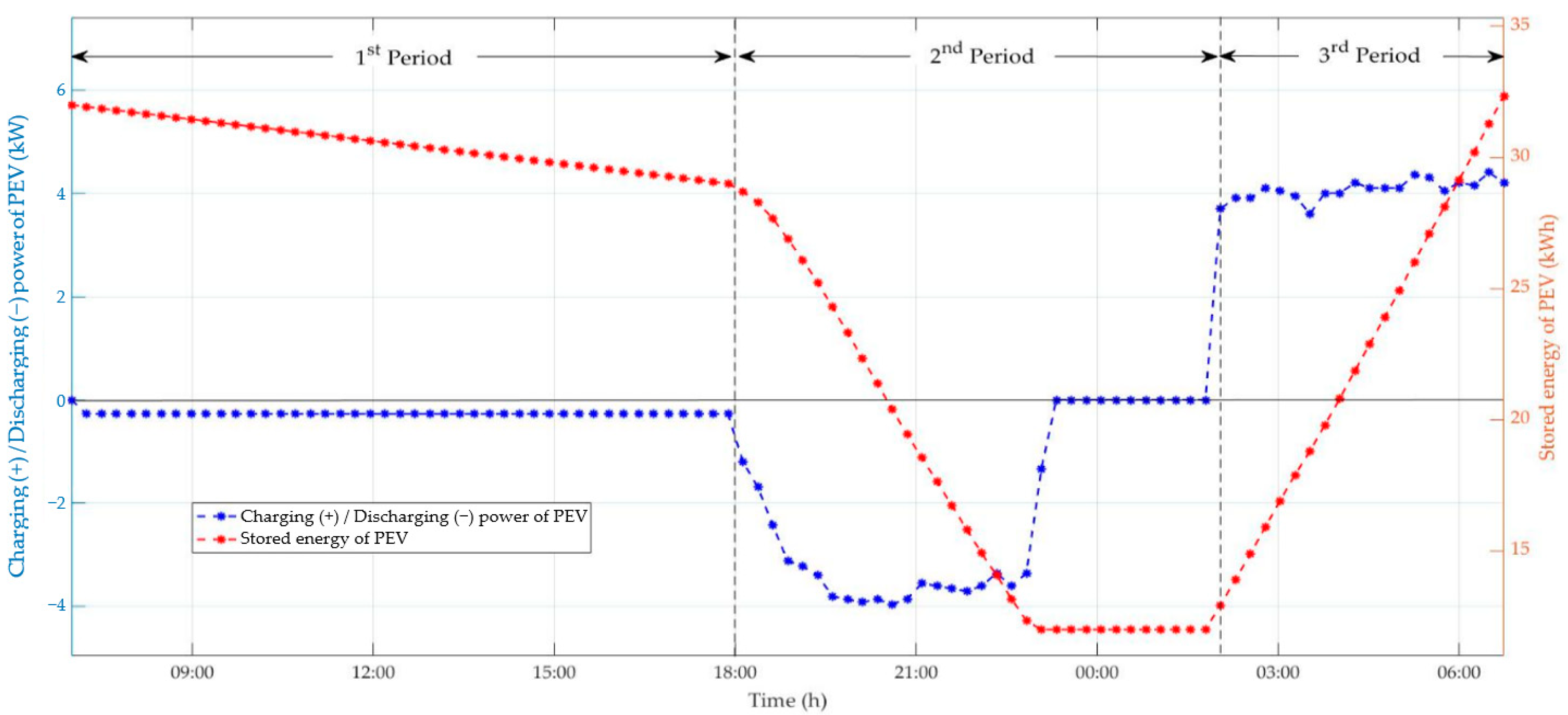 Energies 15 00537 g006