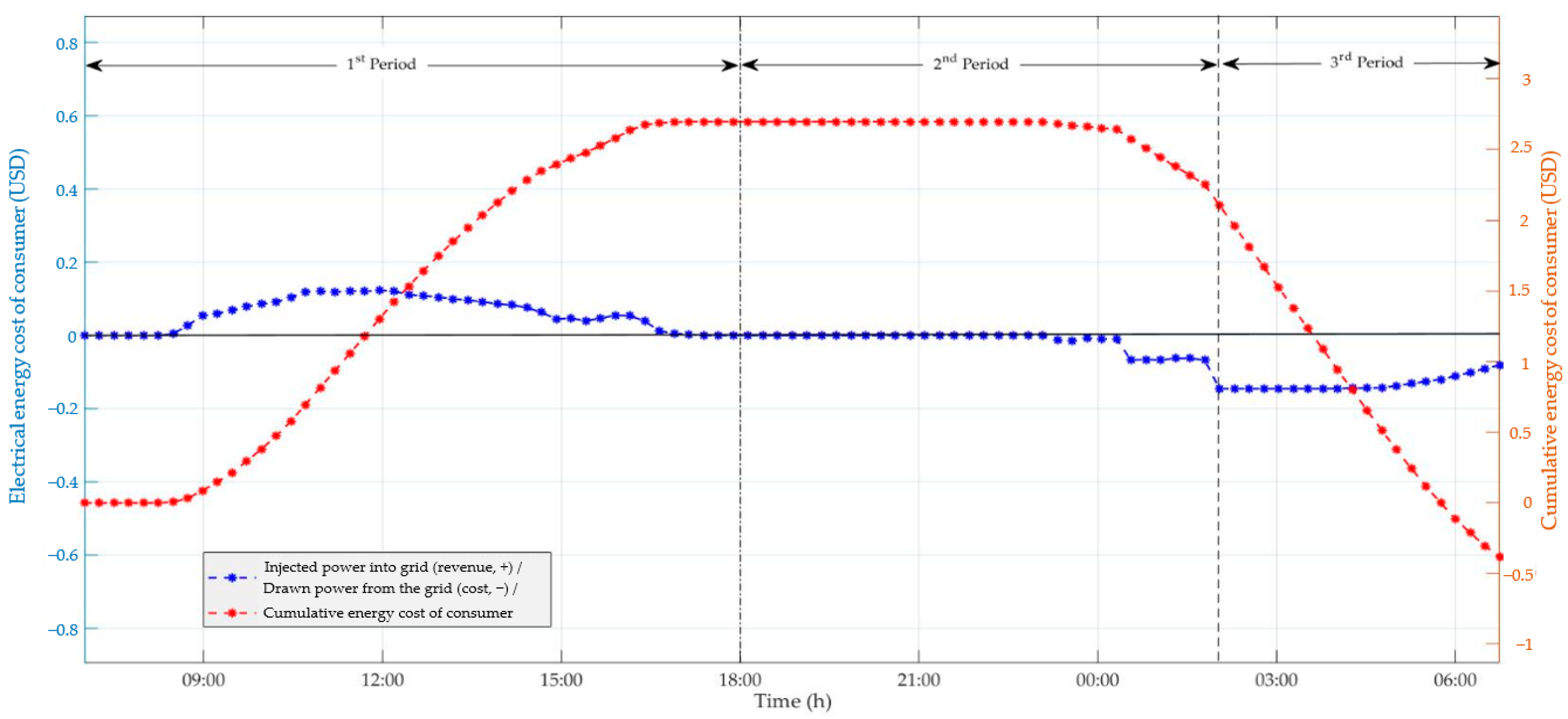 Energies 15 00537 g008
