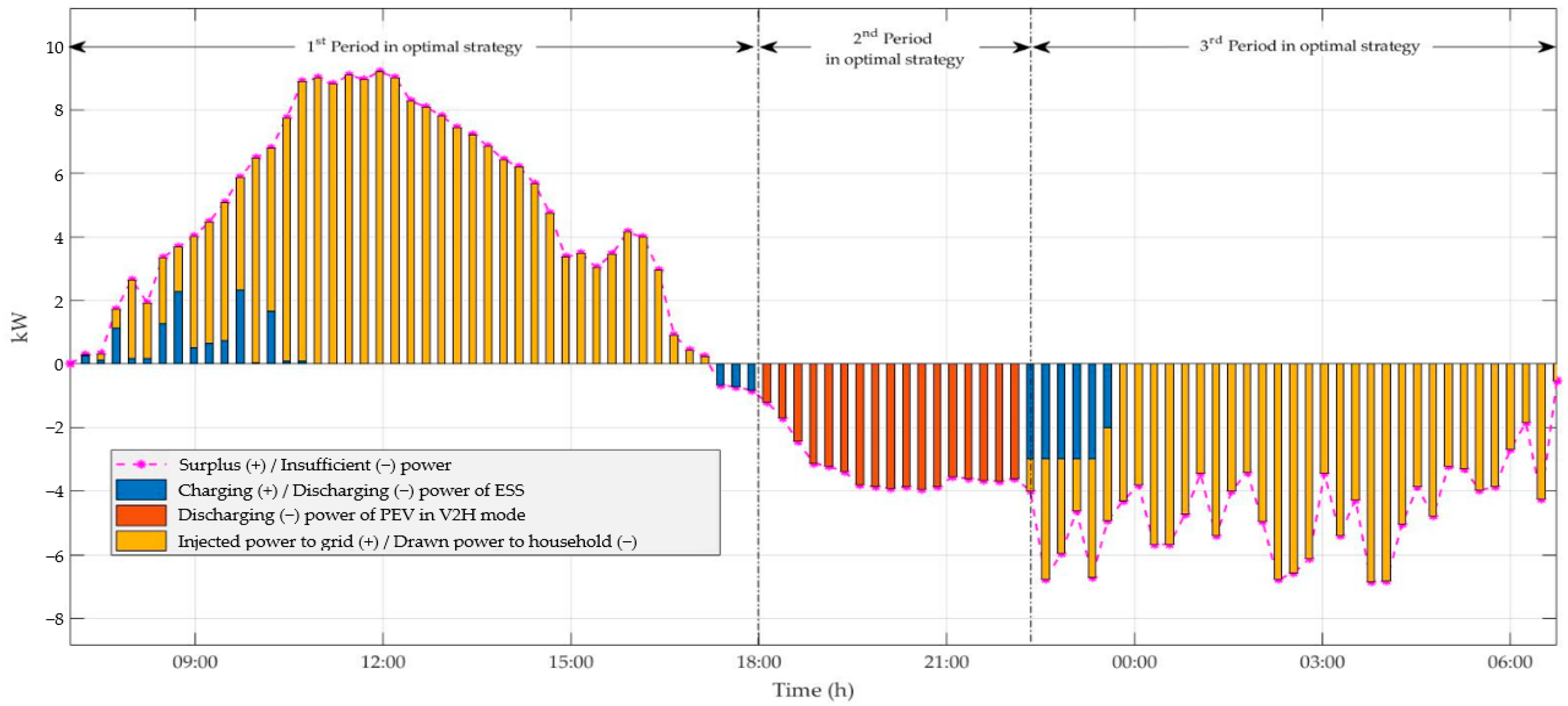 Energies 15 00537 g010