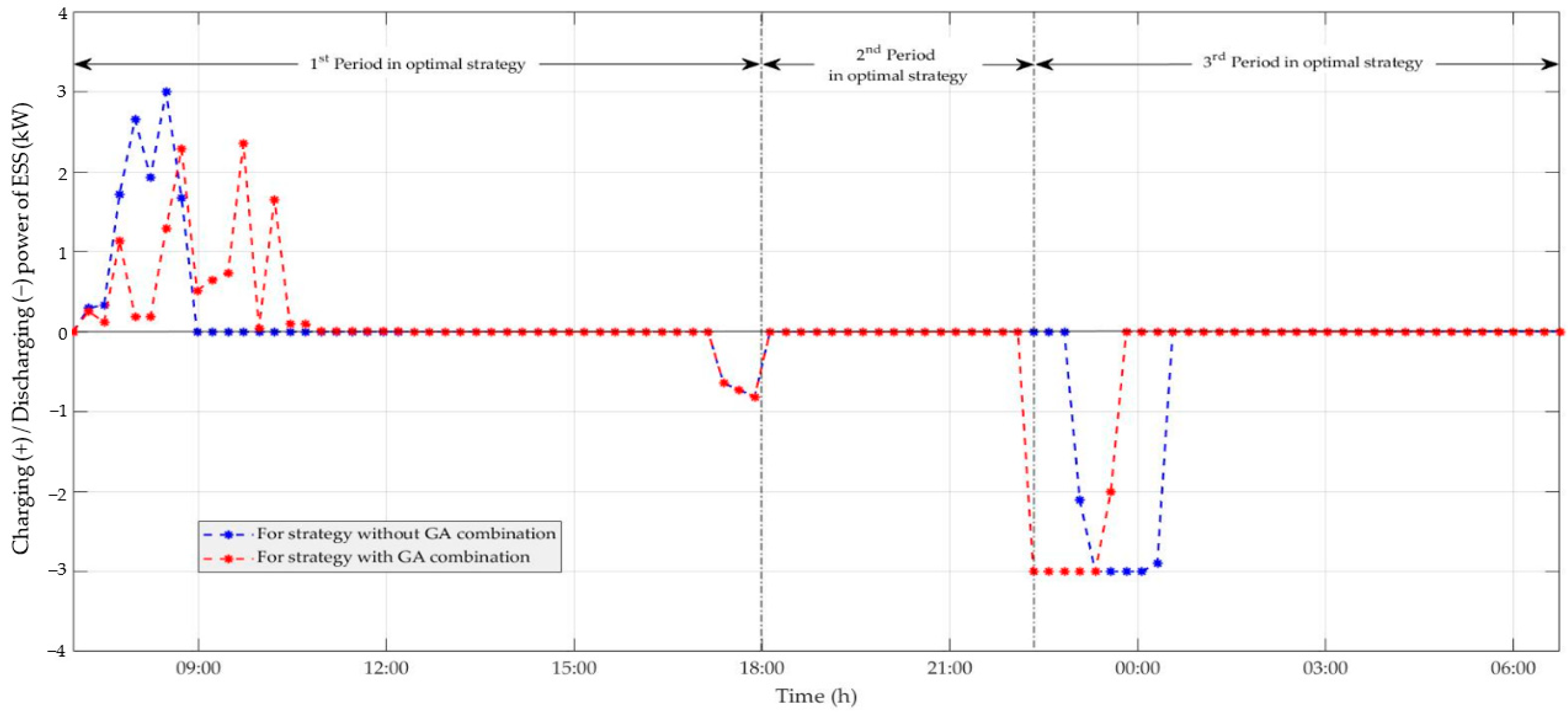 Energies 15 00537 g011