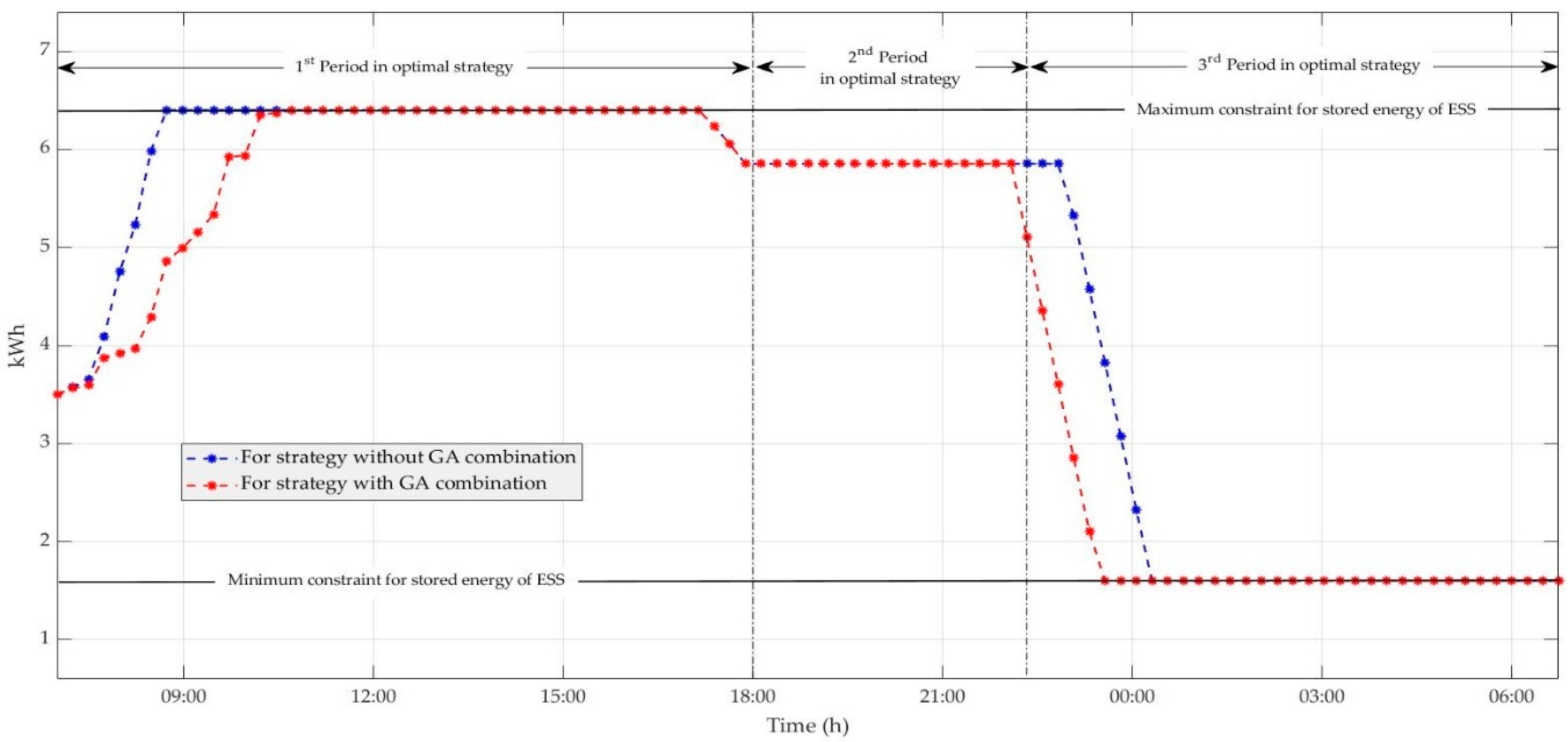 Energies 15 00537 g012