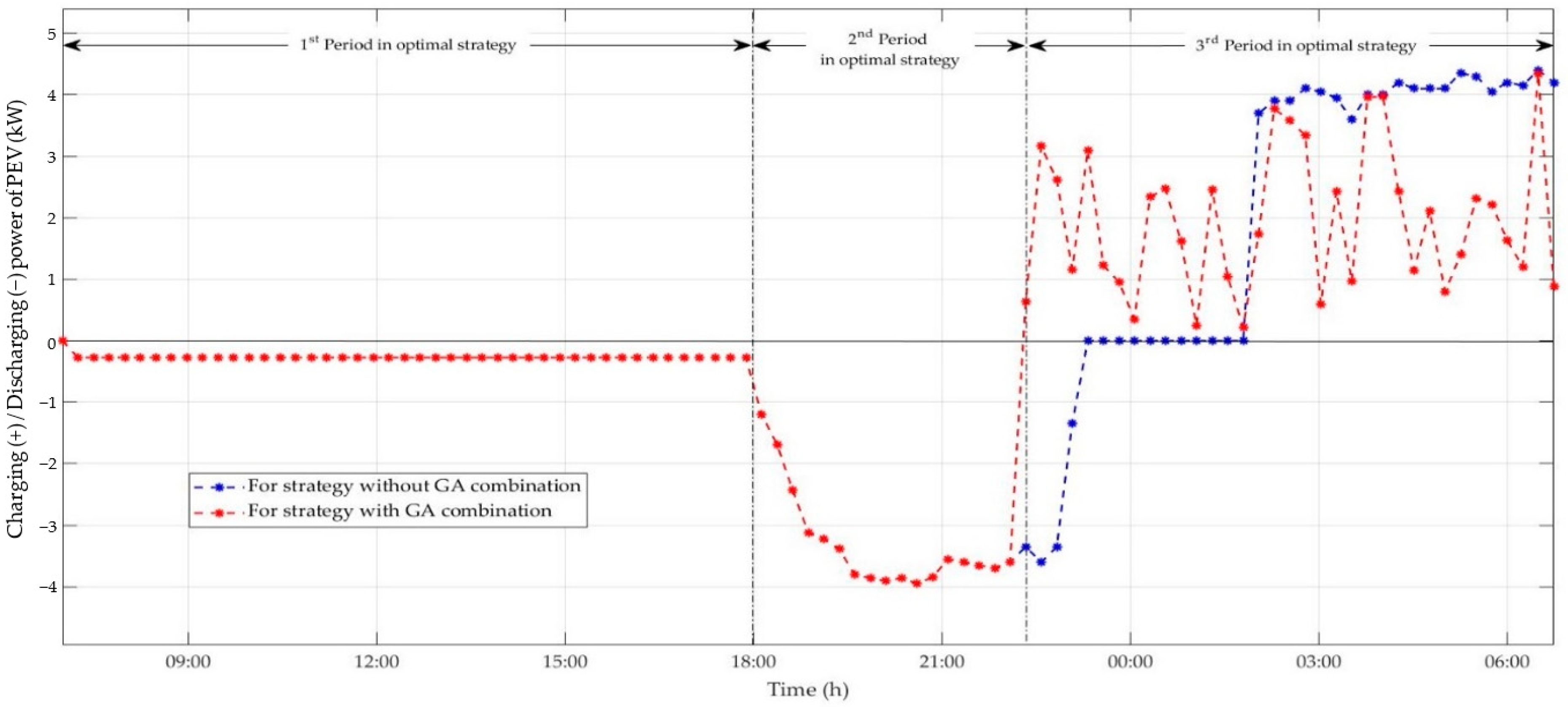 Energies 15 00537 g013