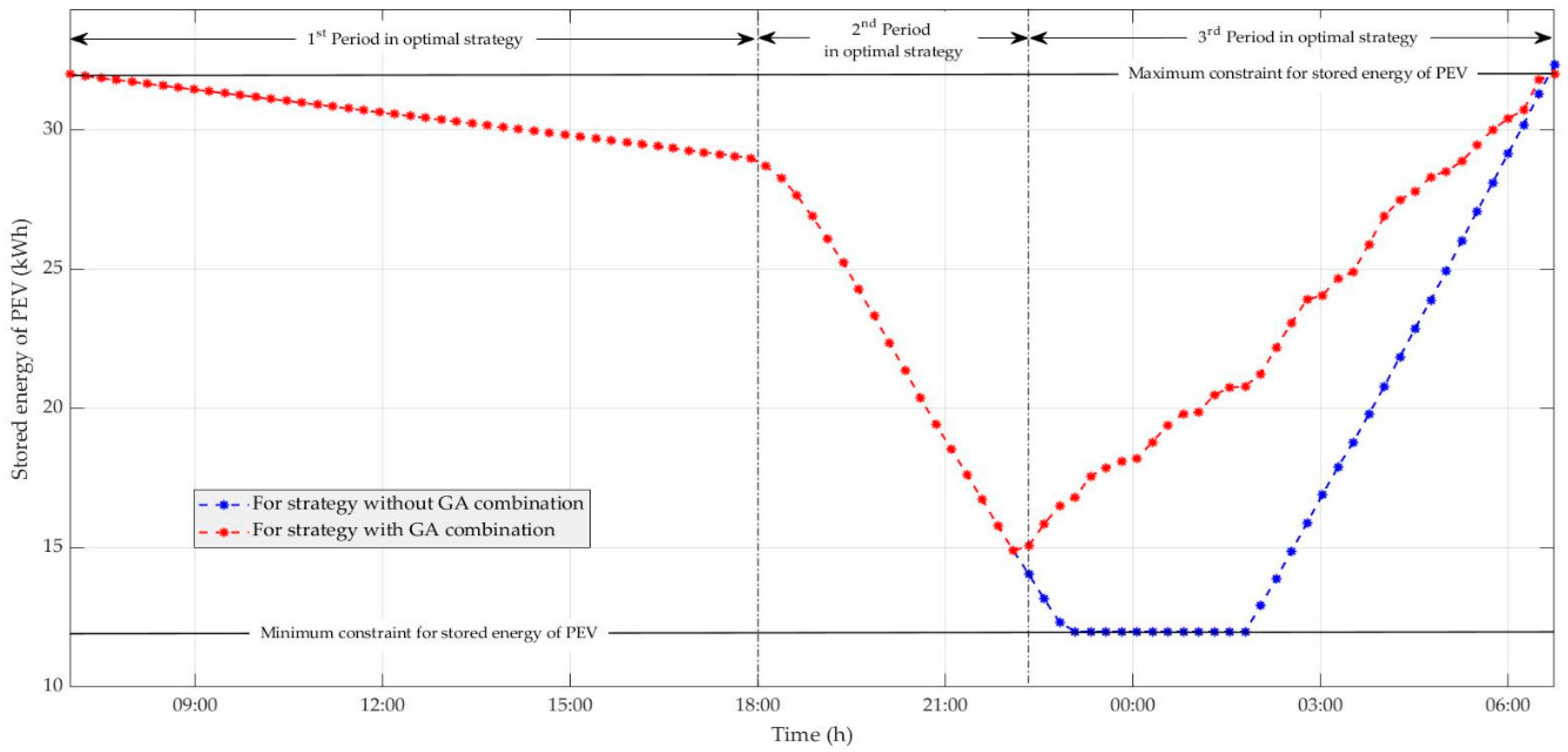Energies 15 00537 g014