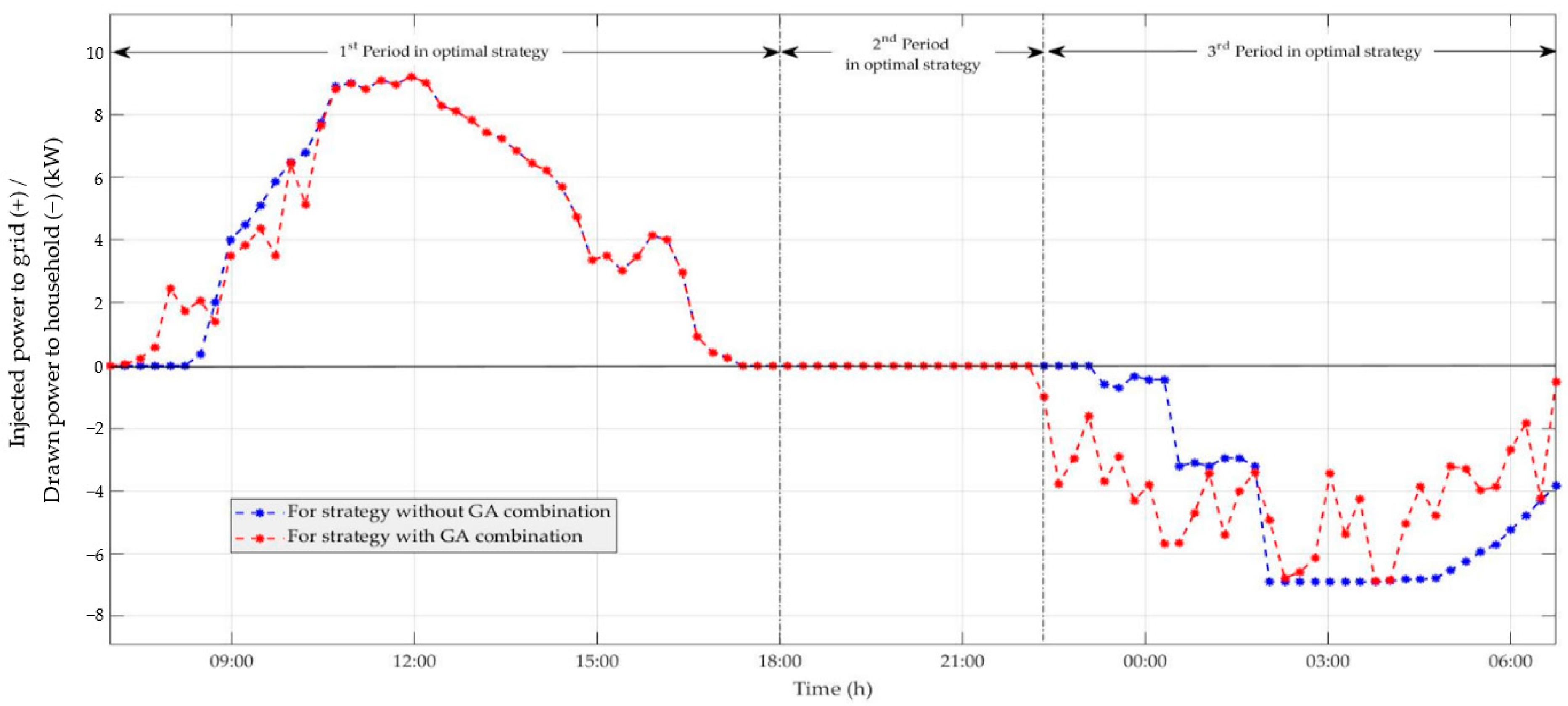 Energies 15 00537 g015