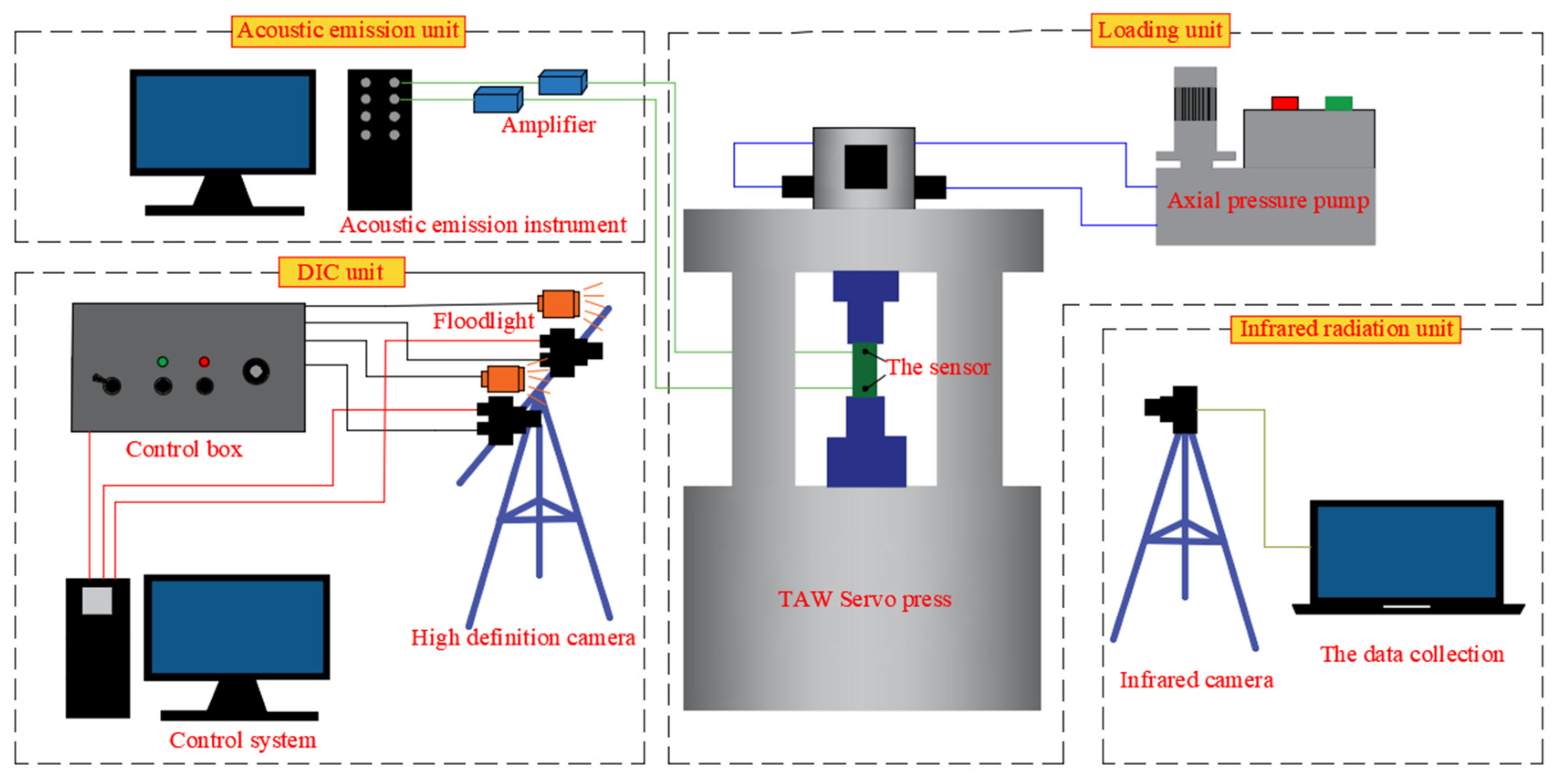 Energies 15 00538 g002