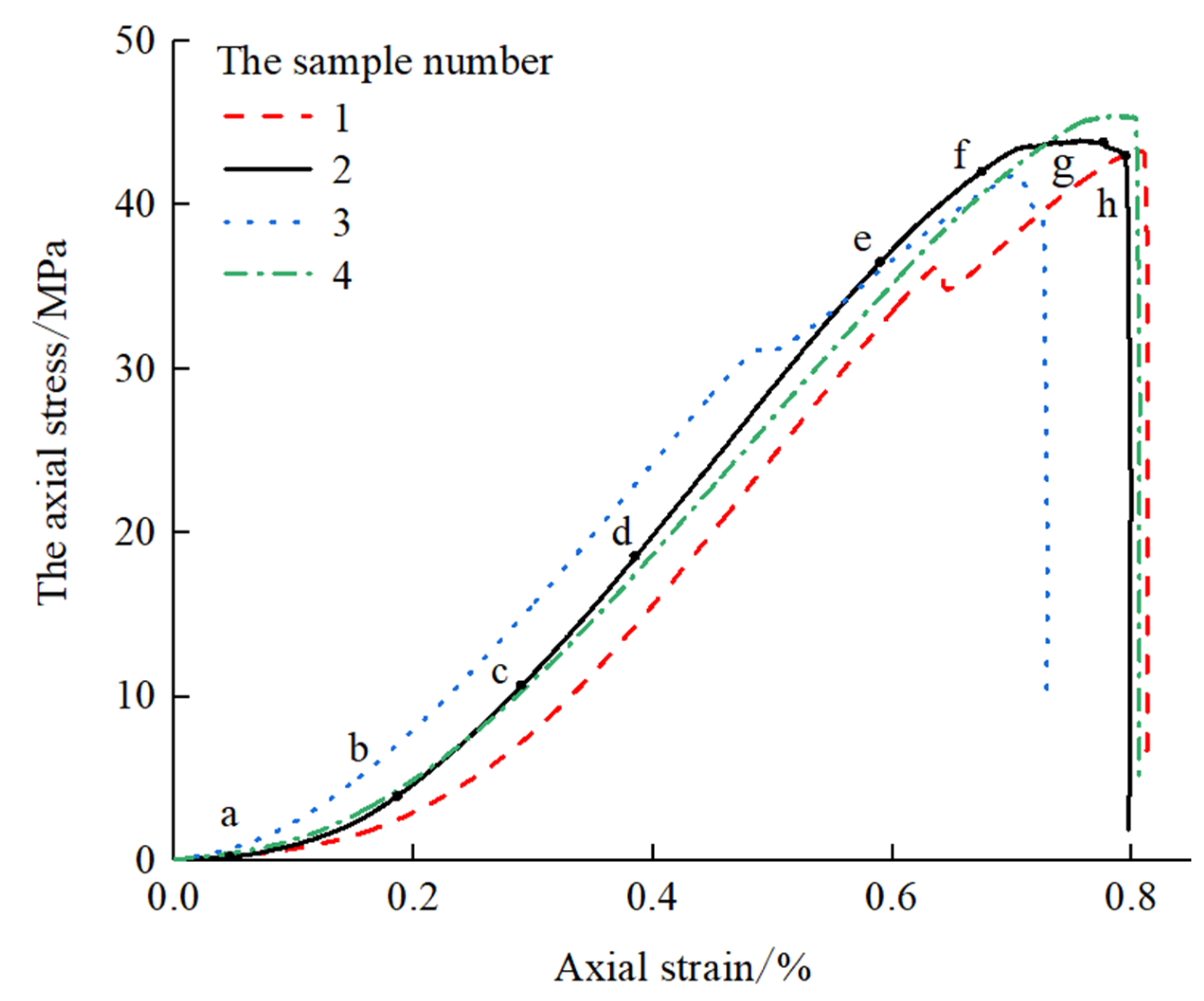 Energies 15 00538 g003