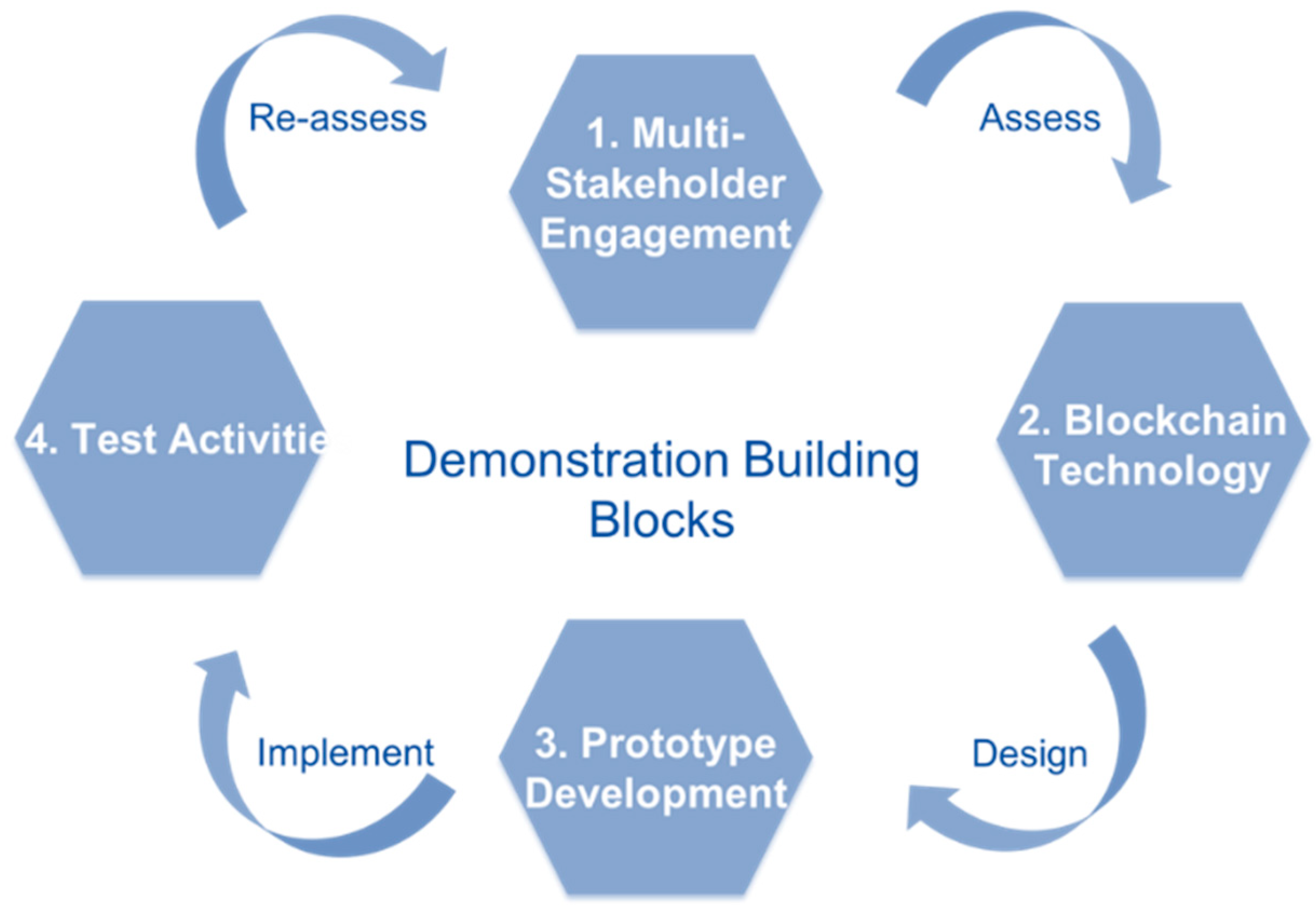 Energies 15 00539 g001 550