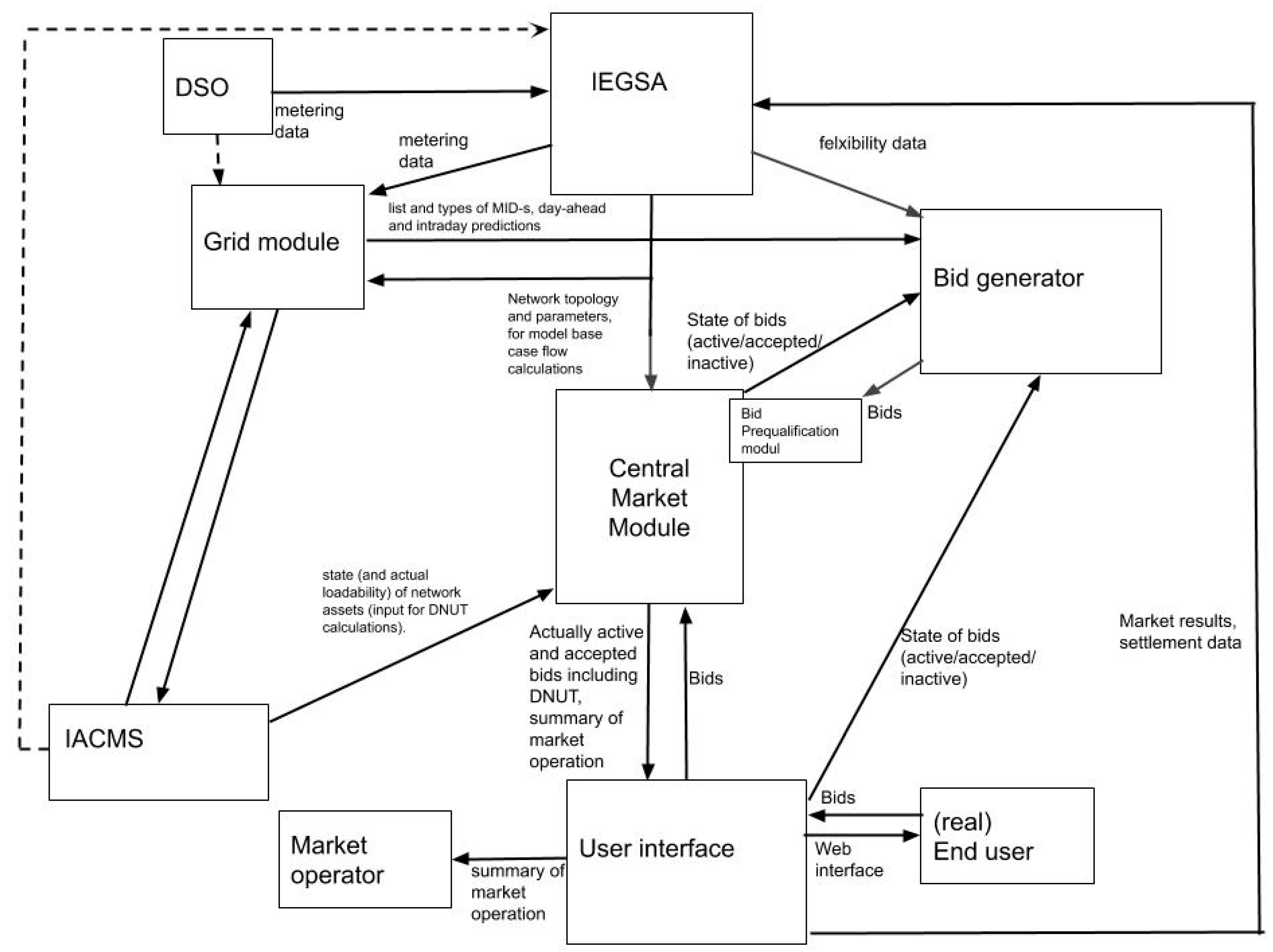 Energies 15 00539 g002 550