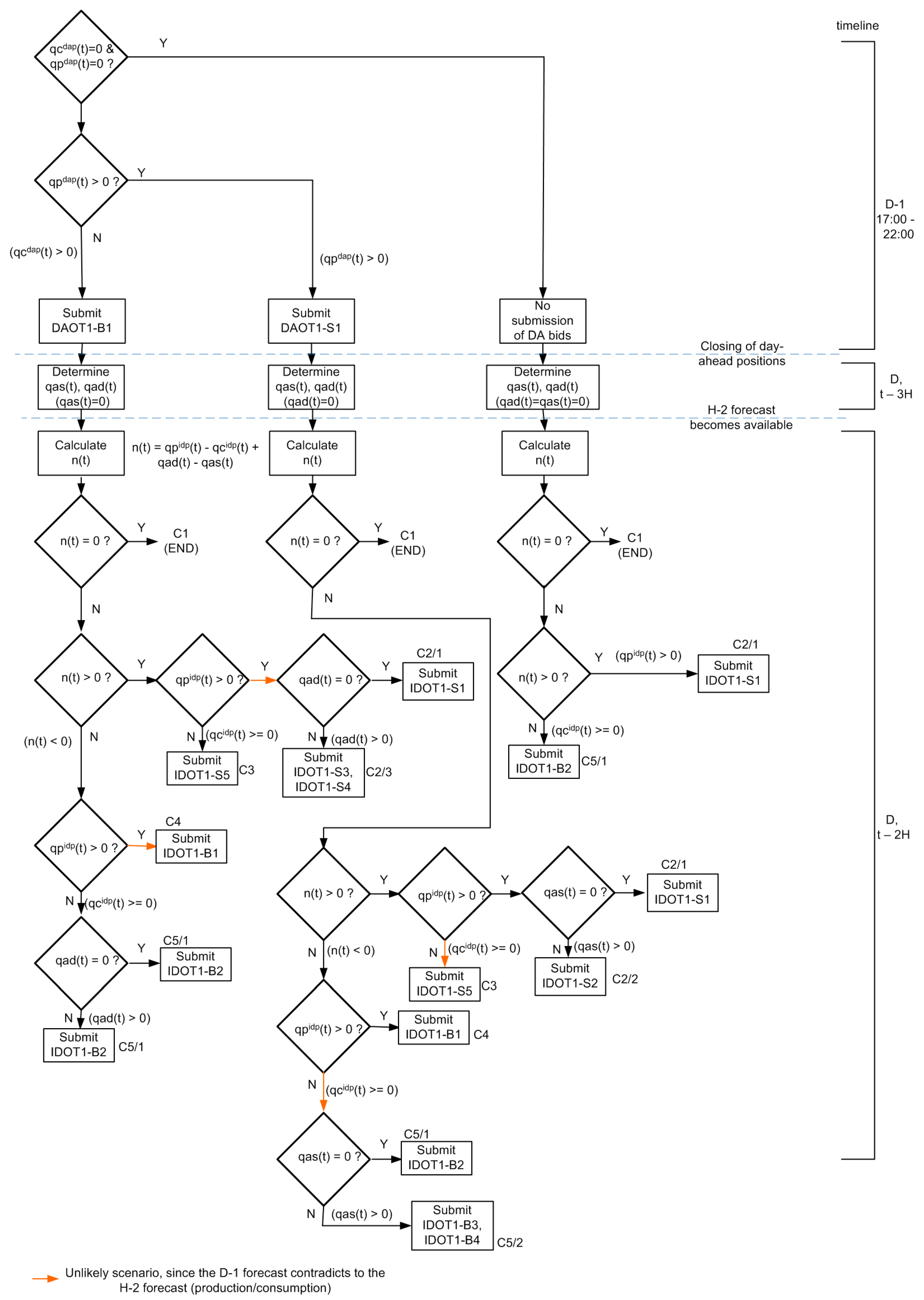 Energies 15 00539 g003 550