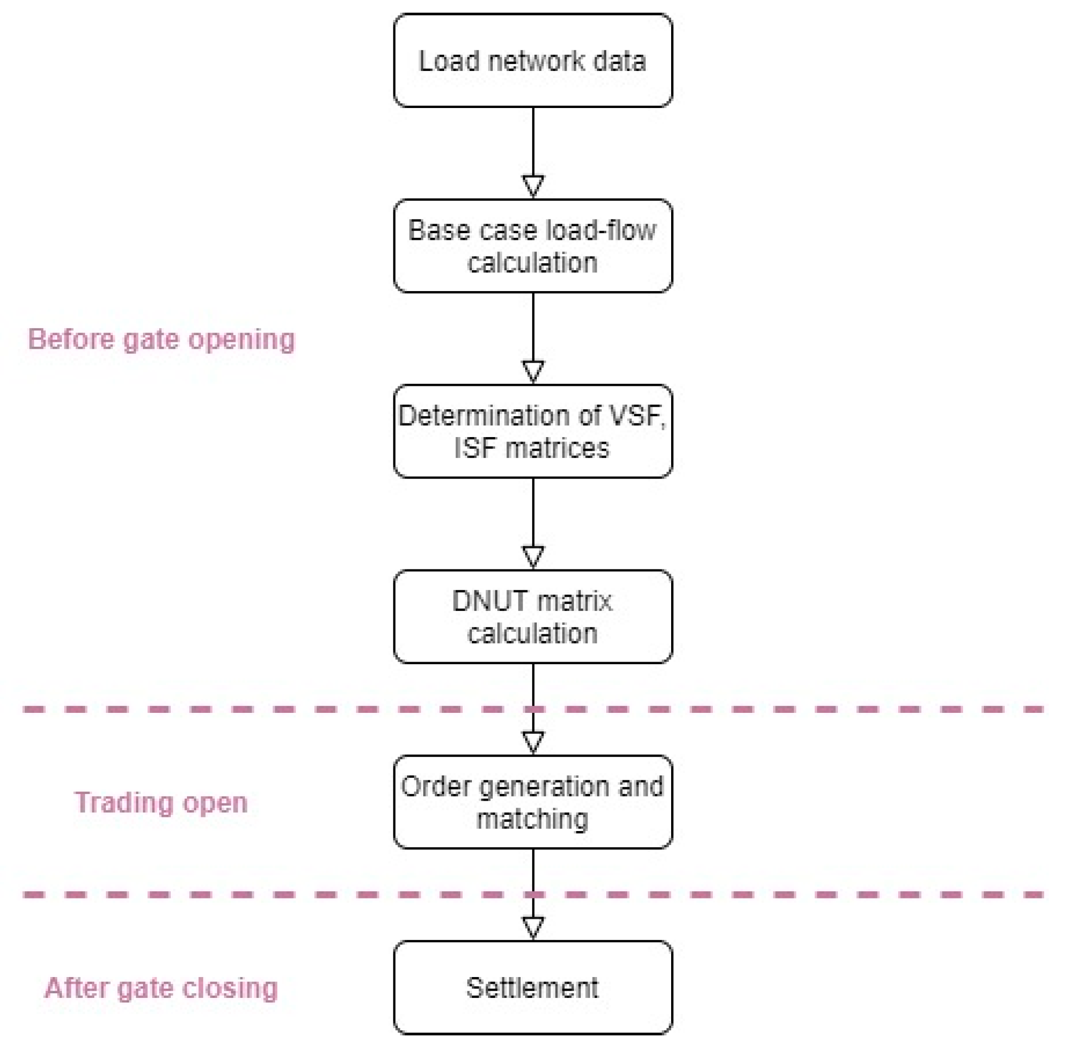 Energies 15 00539 g004 550