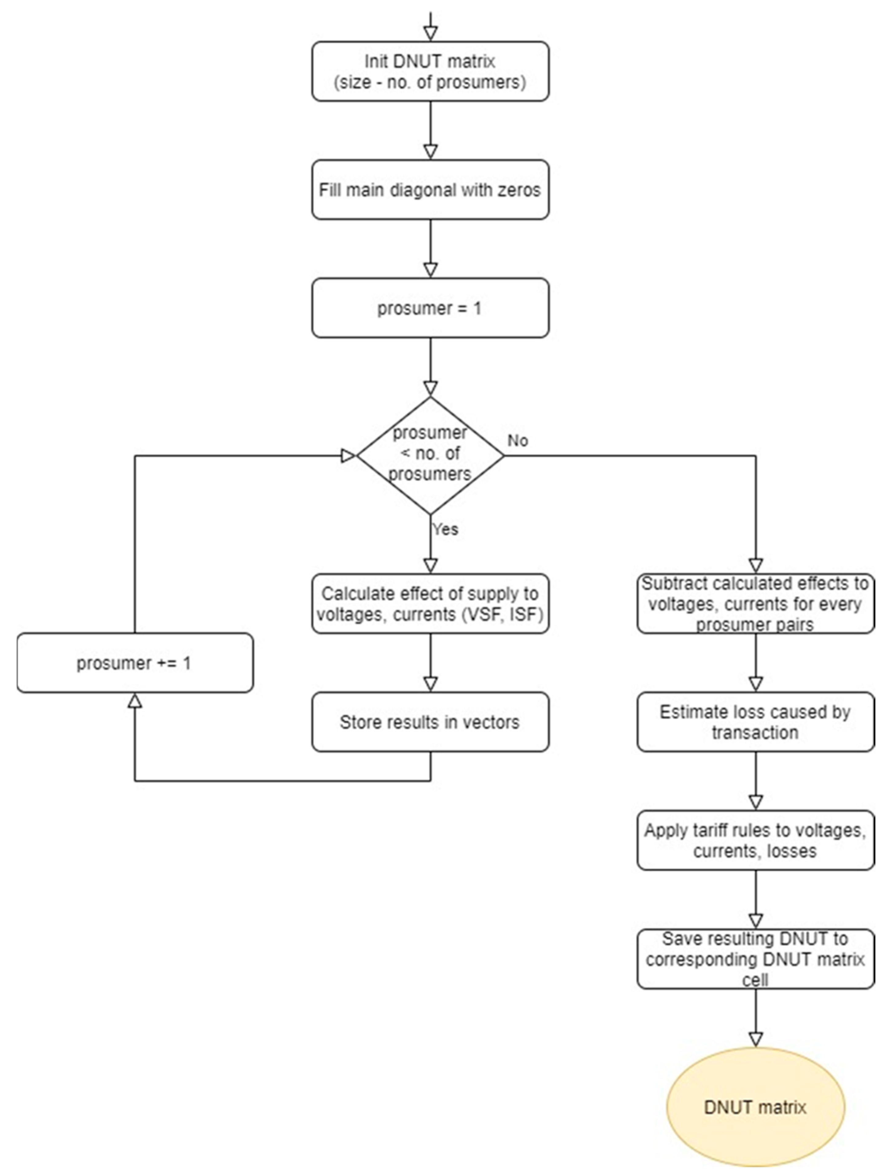 Energies 15 00539 g005 550