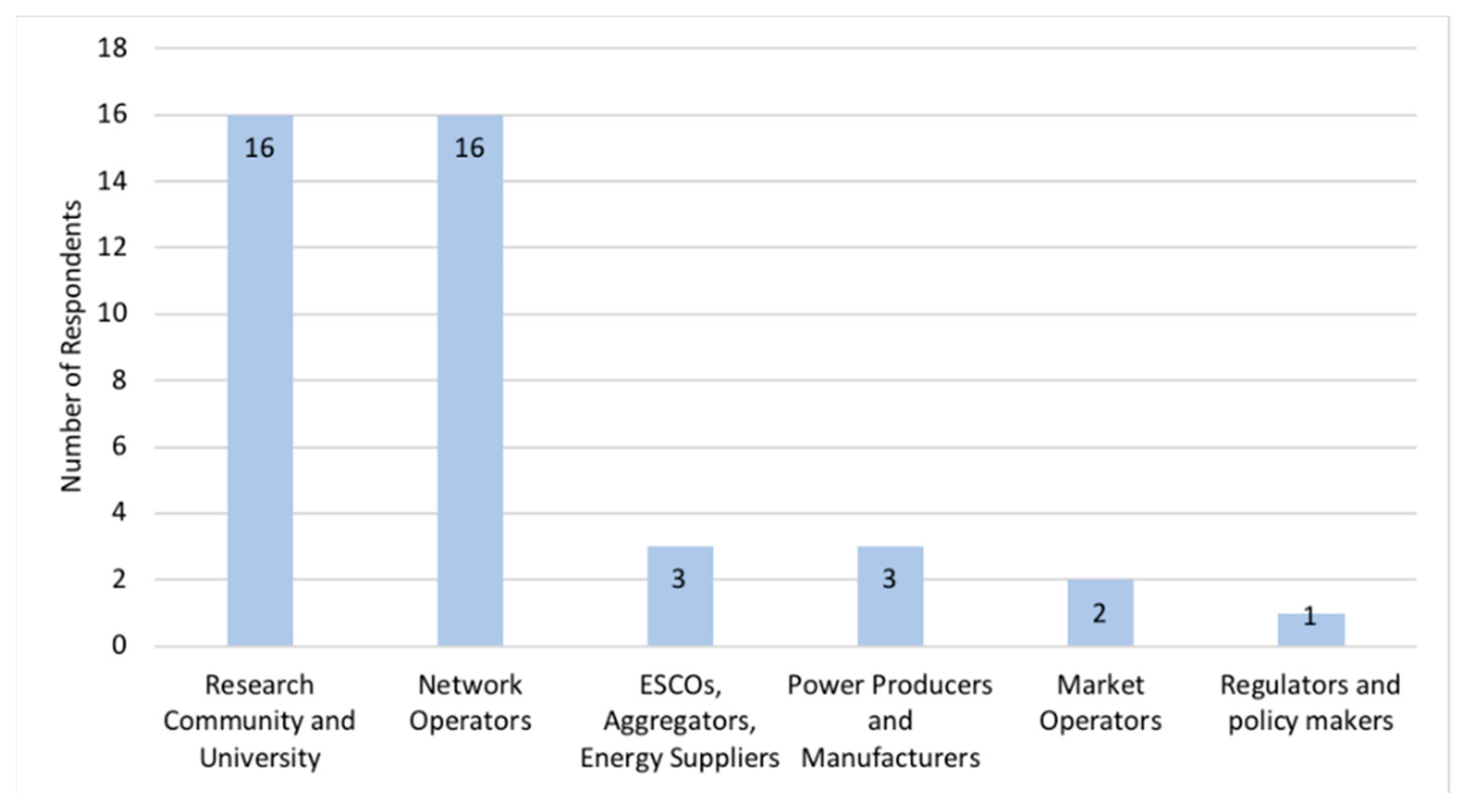 Energies 15 00539 g006 550