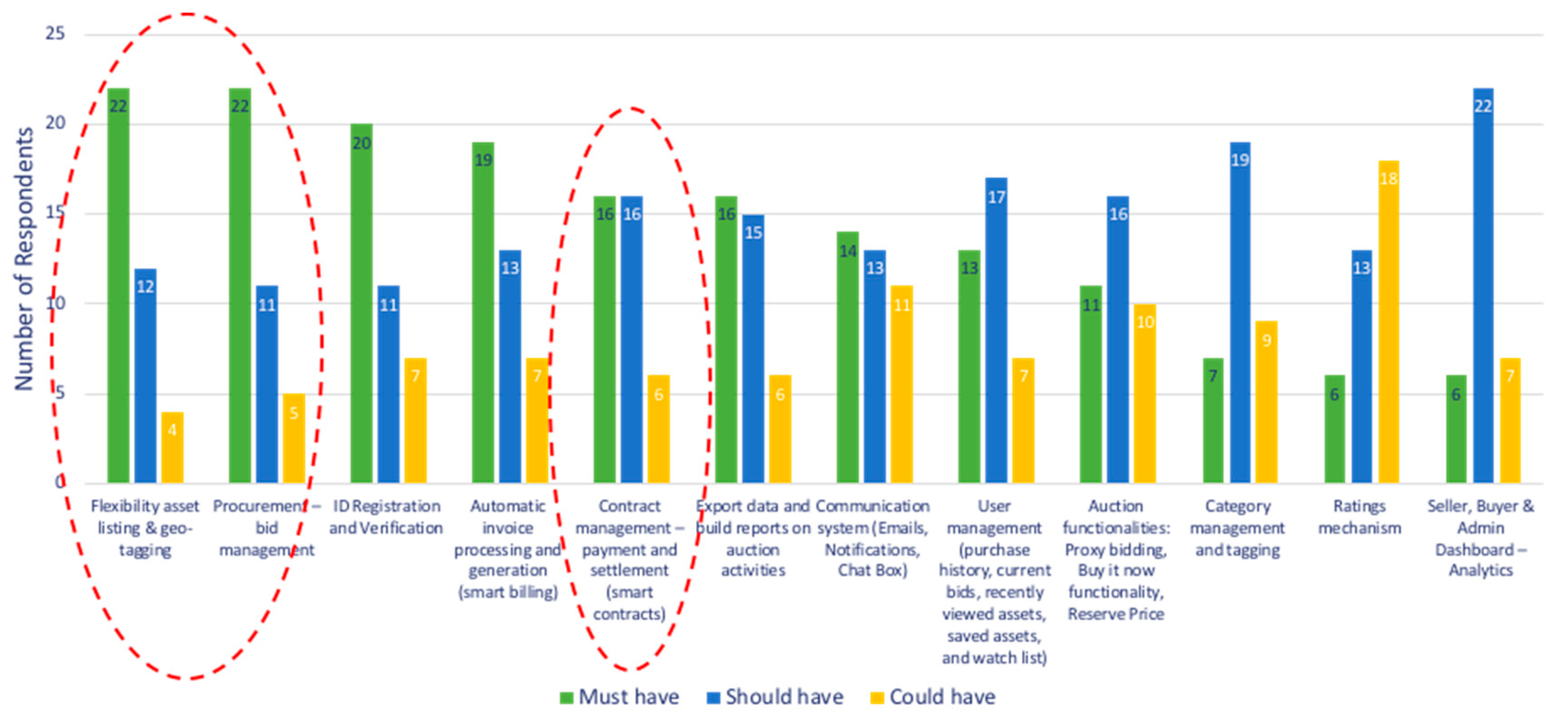 Energies 15 00539 g007 550