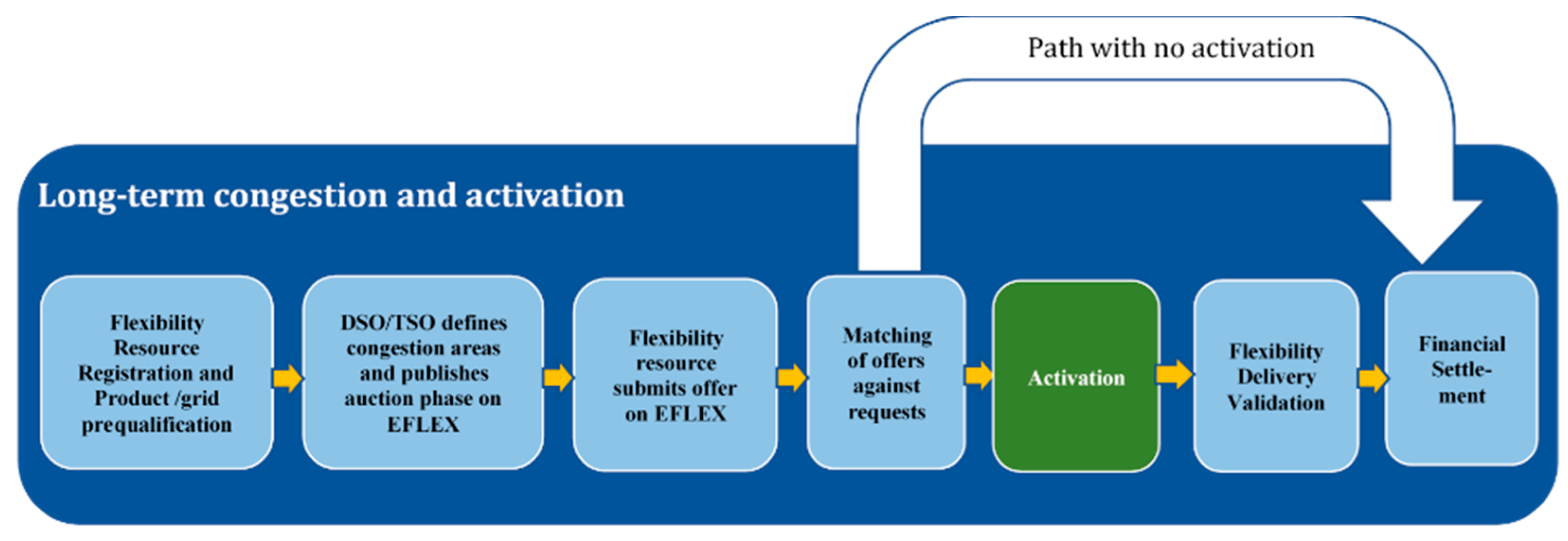 Energies 15 00539 g008 550