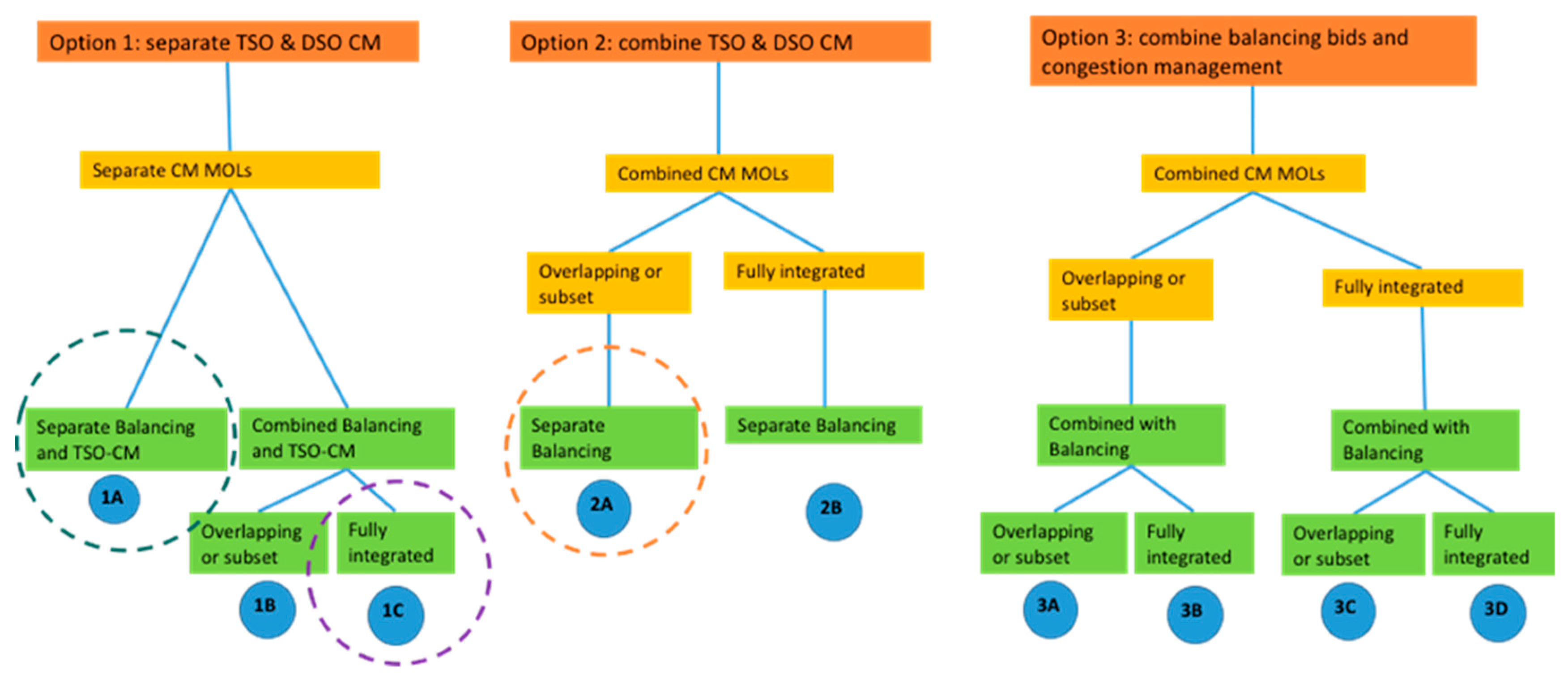 Energies 15 00539 g009 550