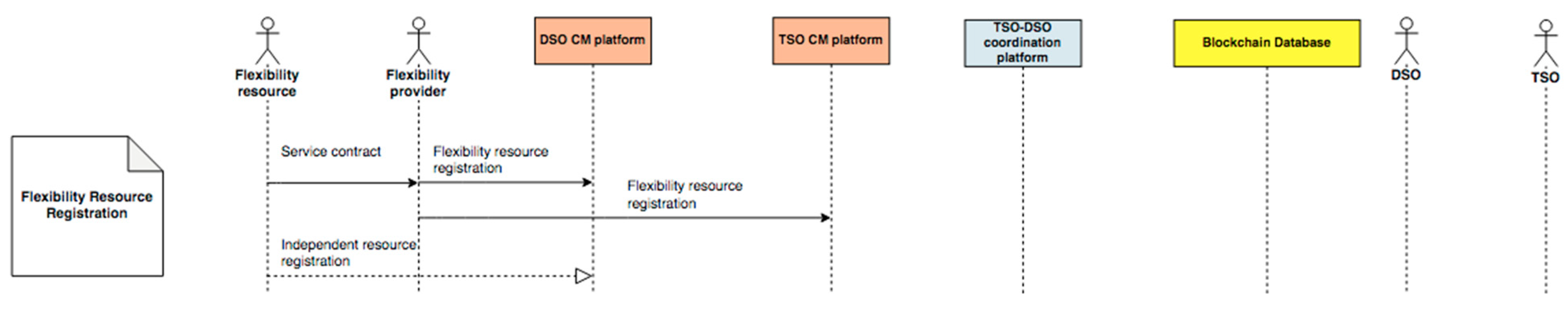 Energies 15 00539 g010 550
