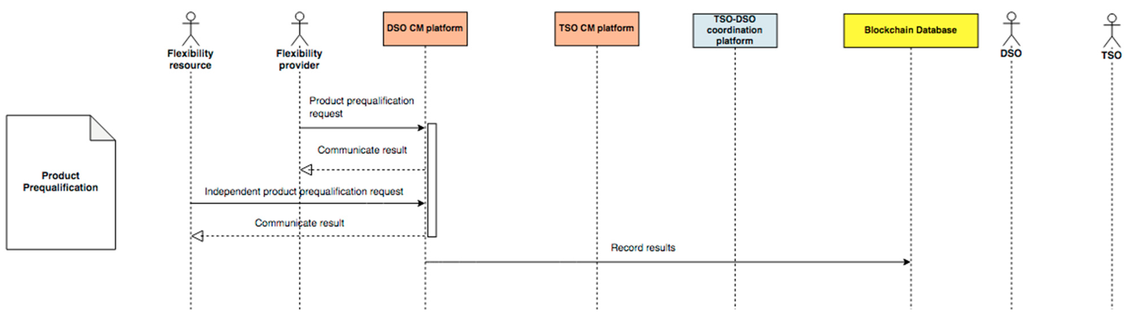Energies 15 00539 g012 550