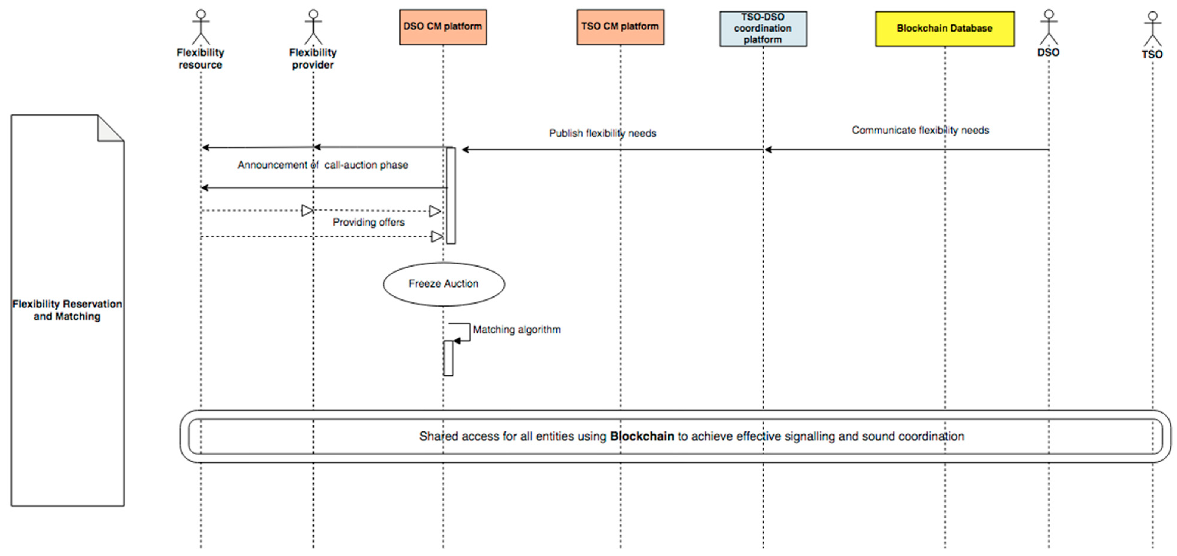 Energies 15 00539 g013 550