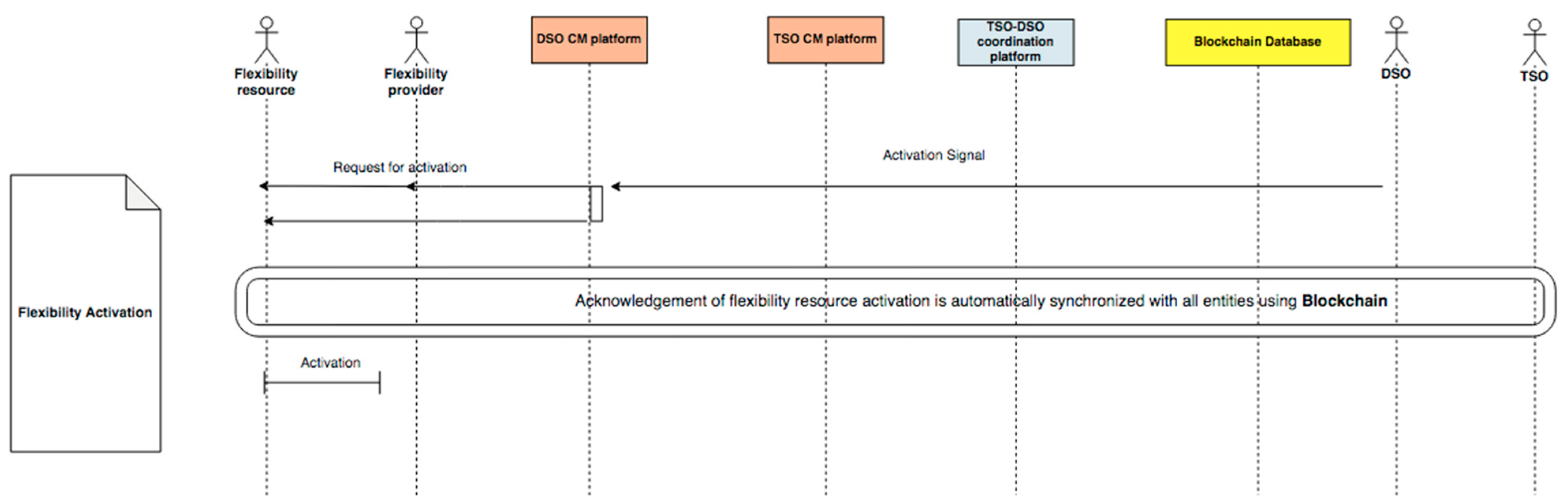 Energies 15 00539 g014 550