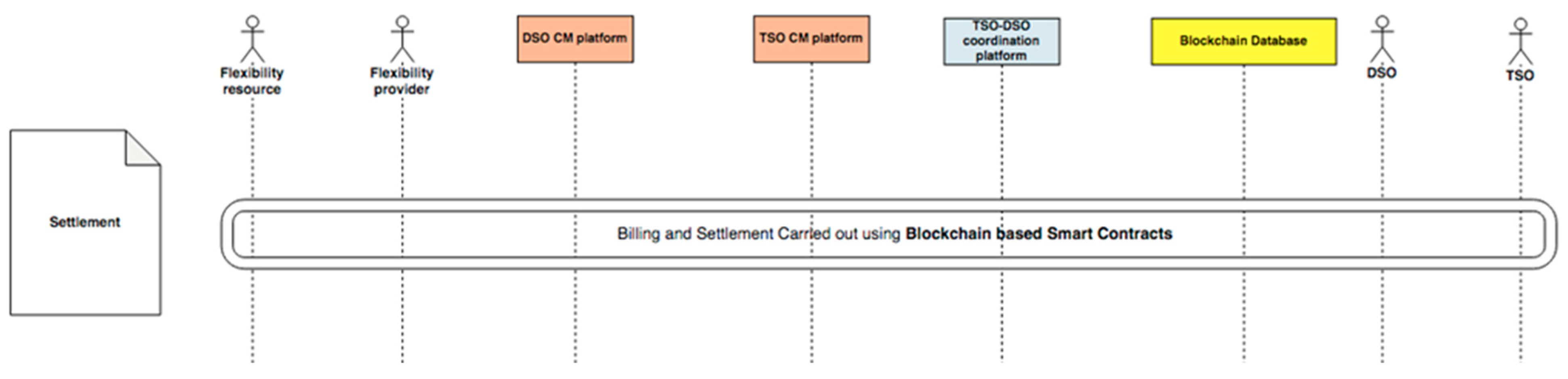 Energies 15 00539 g016 550