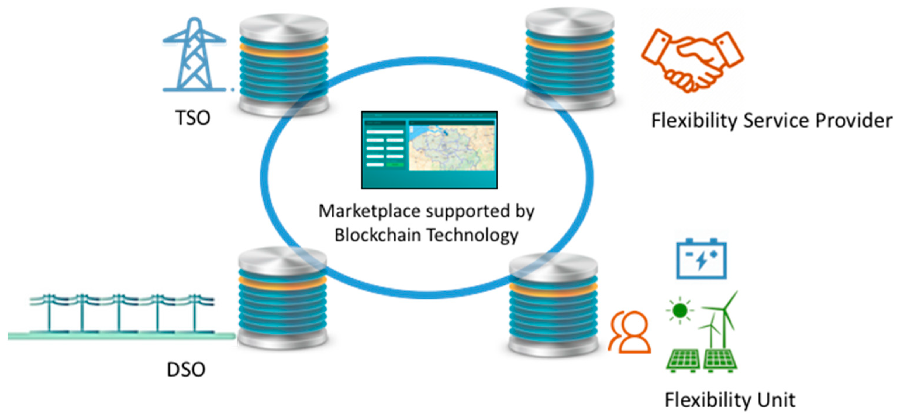 Energies 15 00539 g017 550