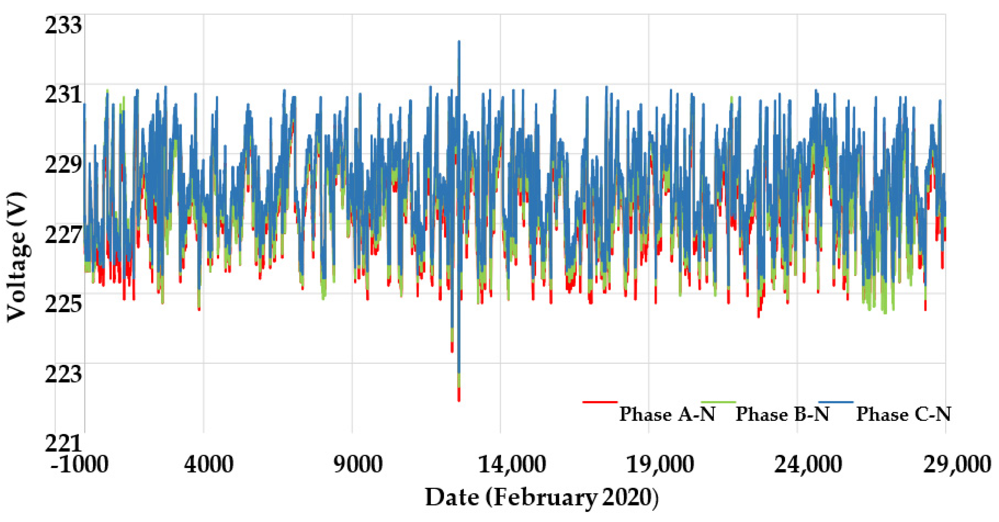 Energies 15 00540 g002 550