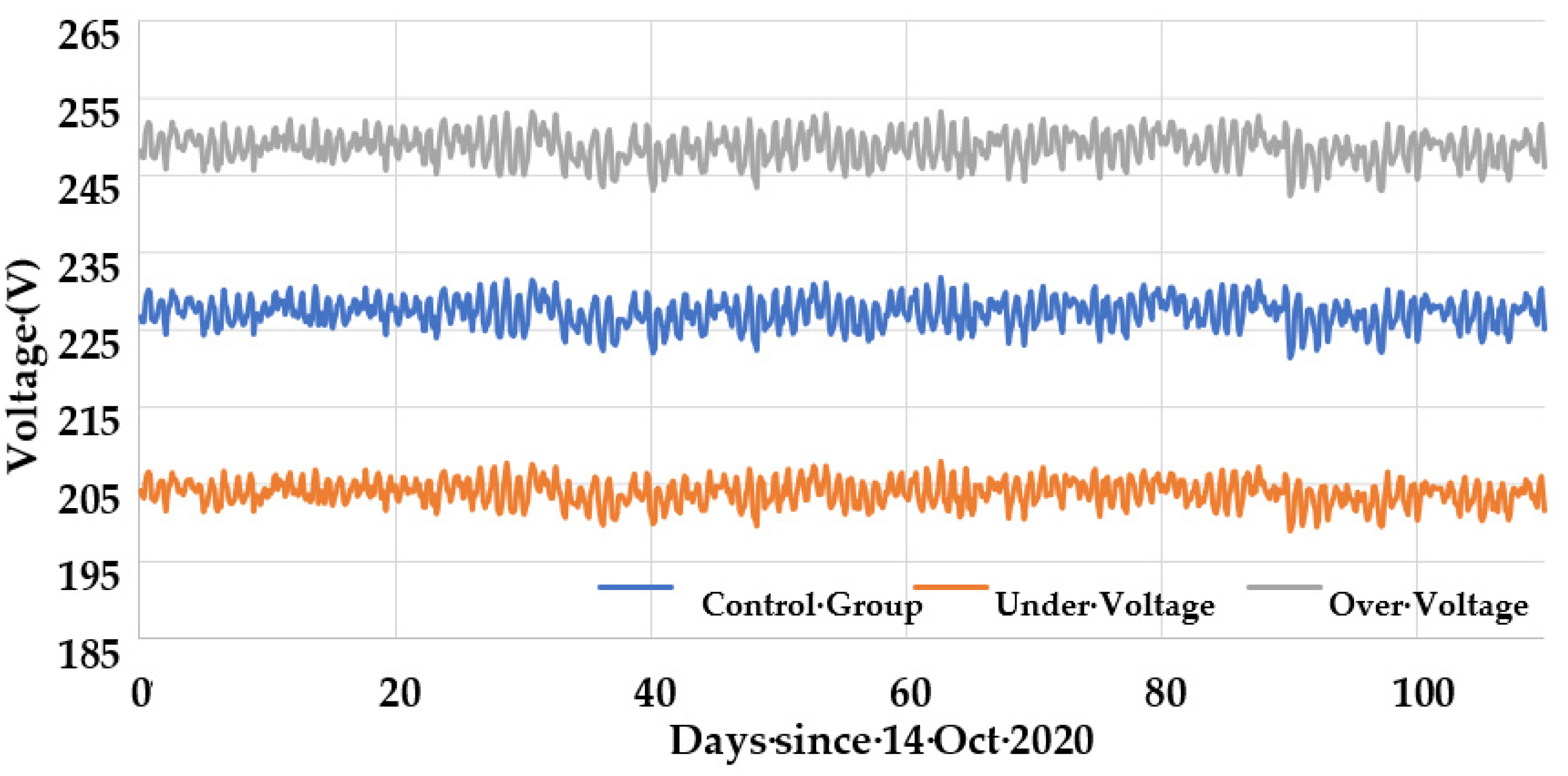 Energies 15 00540 g003 550
